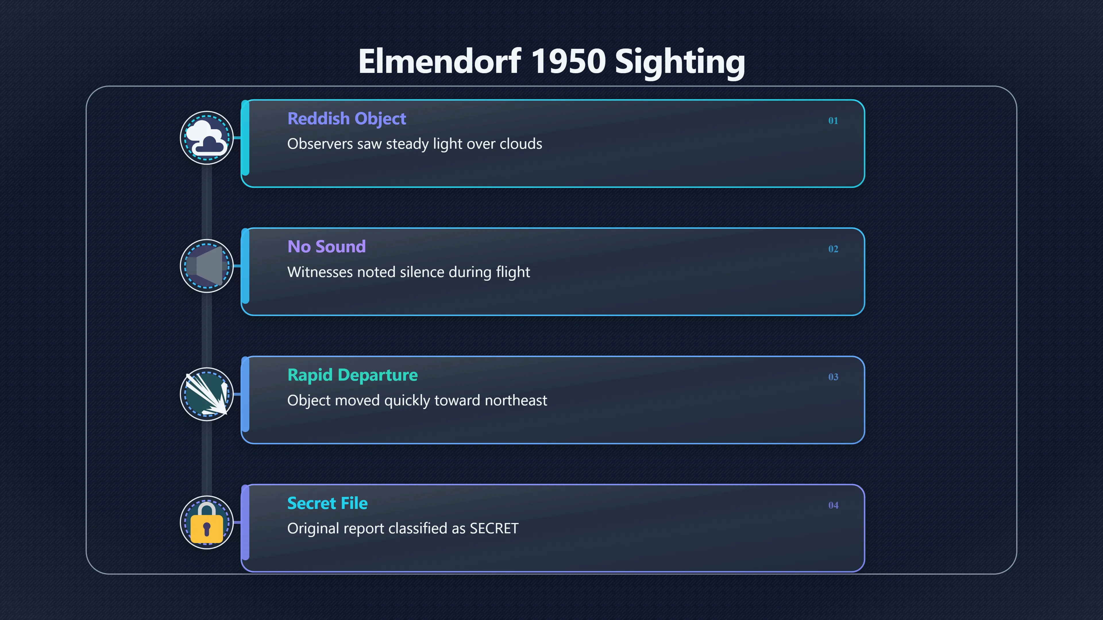 Preview for What did Elmendorf witnesses see in 1950?