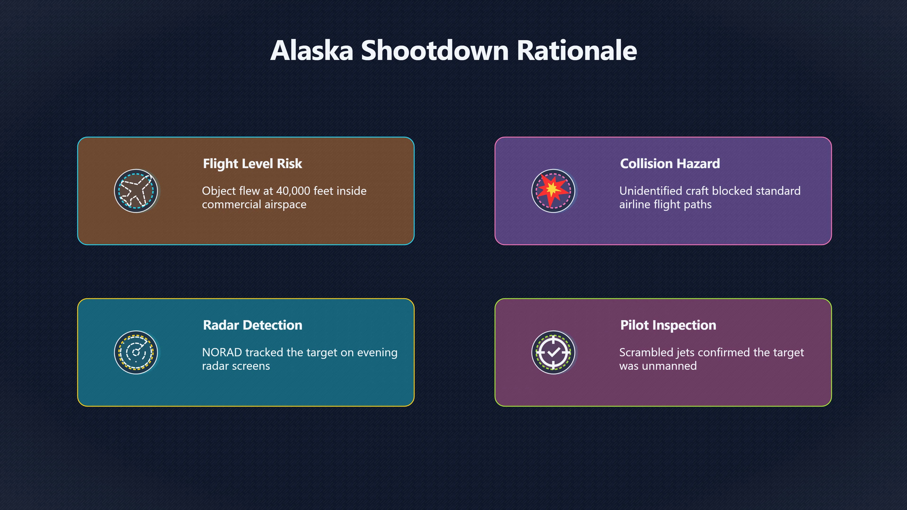 Preview for Why was the Alaska object shot down?