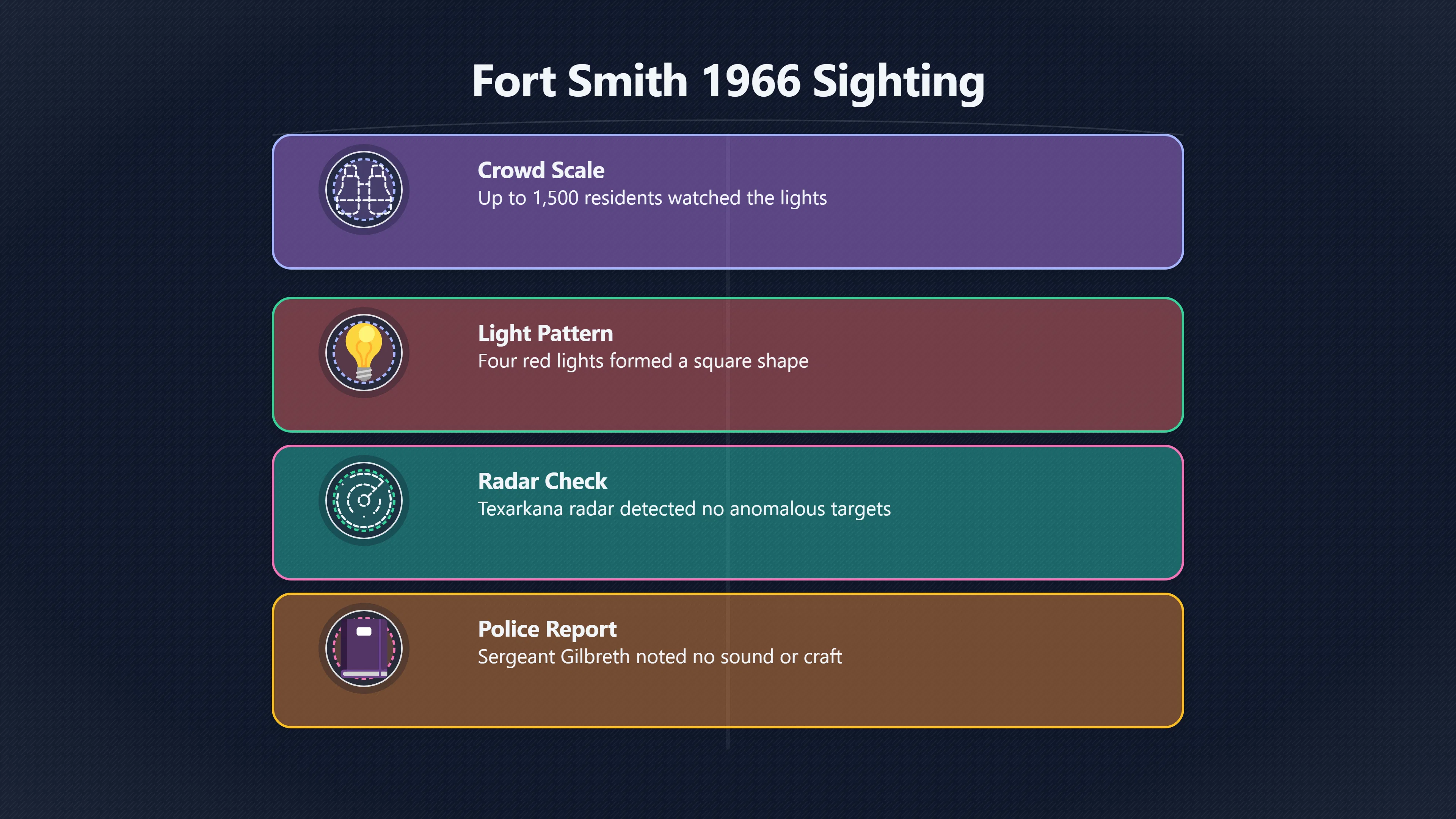 Preview for What the Fort Smith 1966 UFO File Really Shows