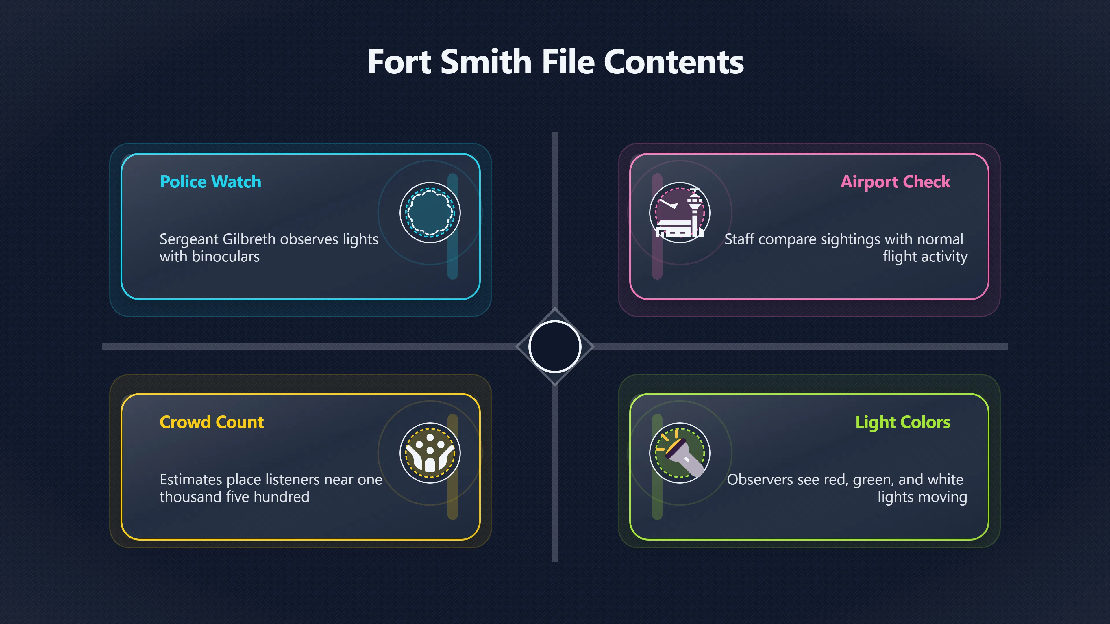 Preview for What Does the Fort Smith Blue Book File Really Show?