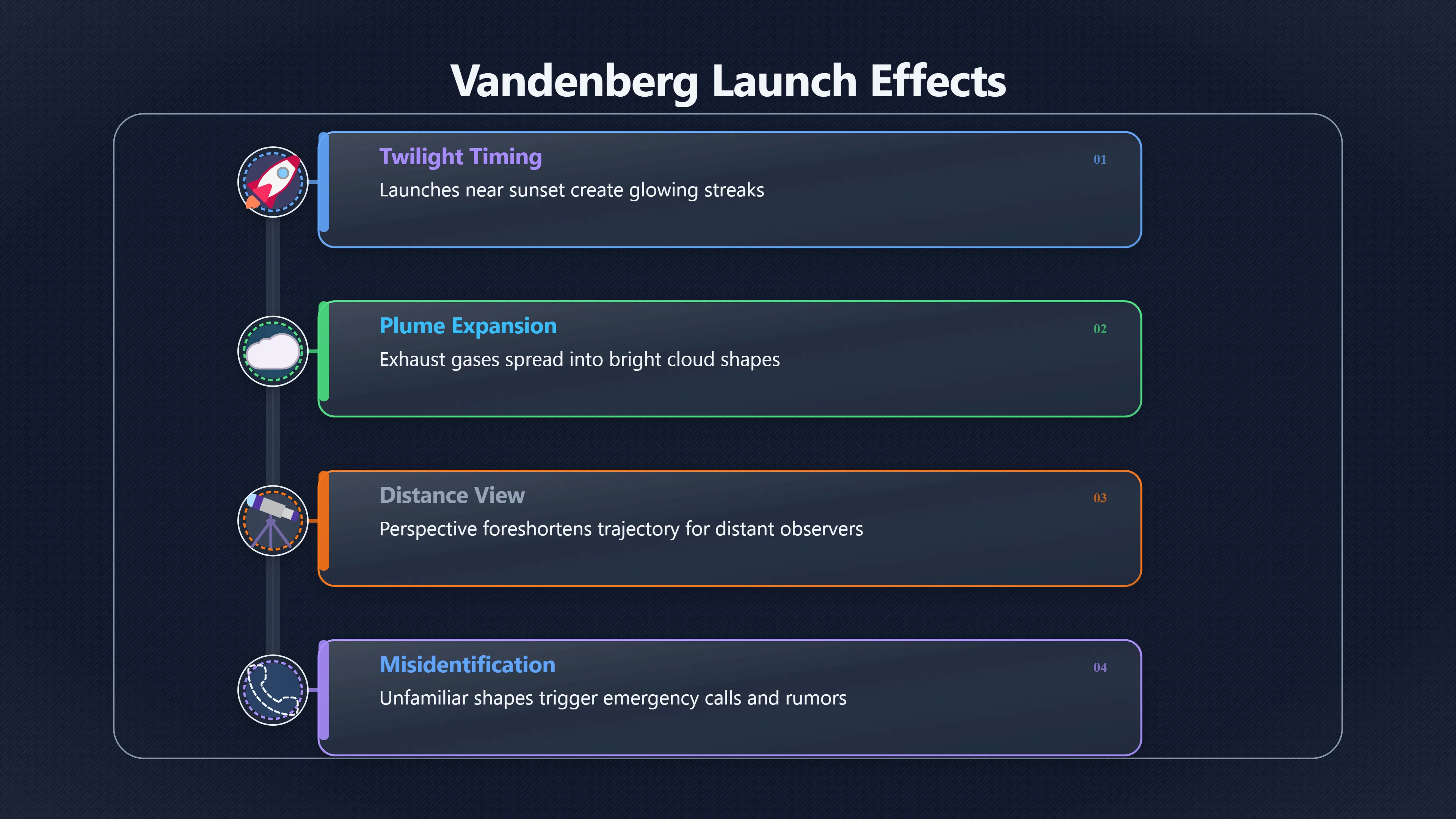 Preview for Why Vandenberg Launches Keep Triggering UFO Reports