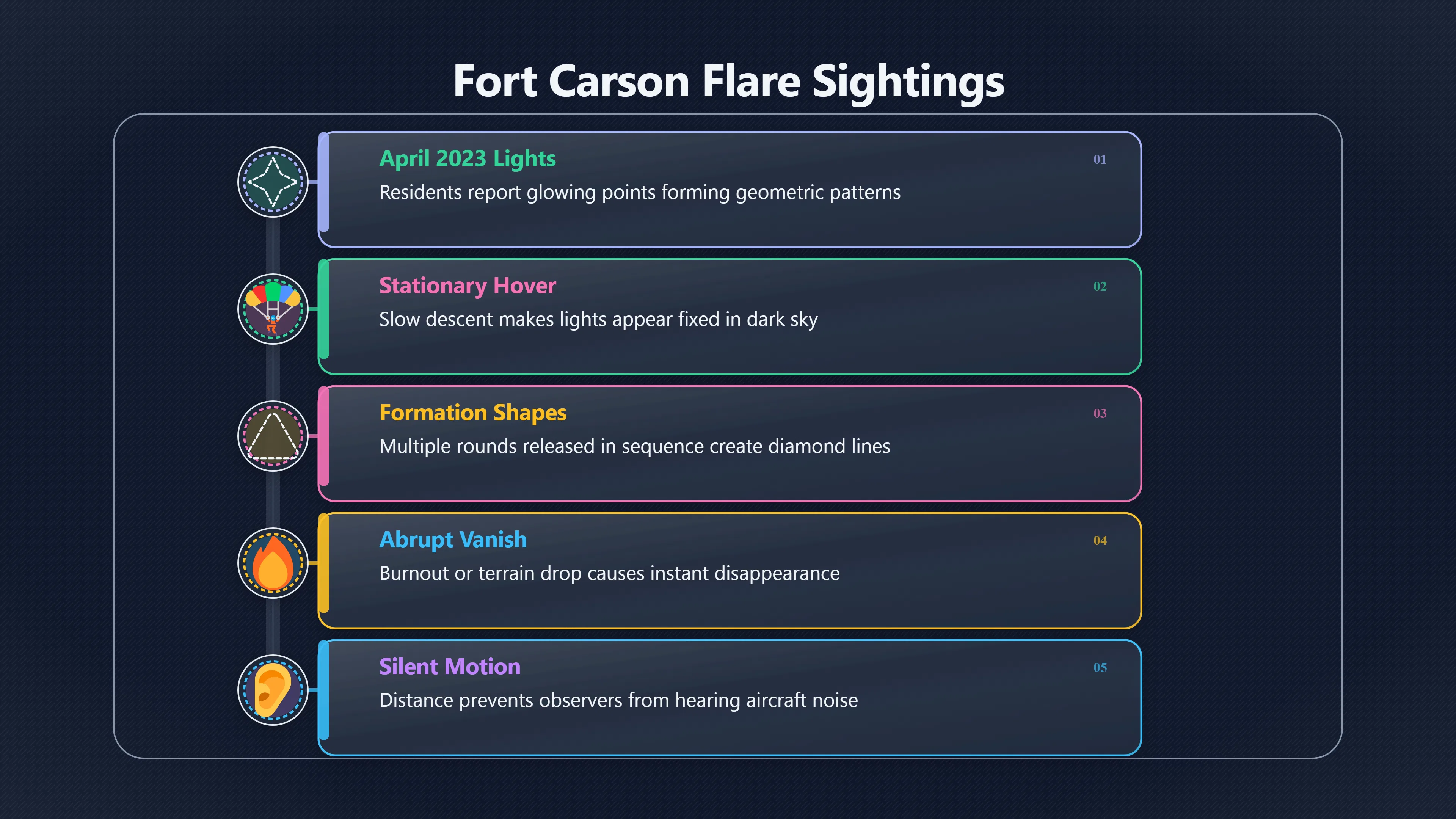 Preview for When Fort Carson flares looked like UFOs
