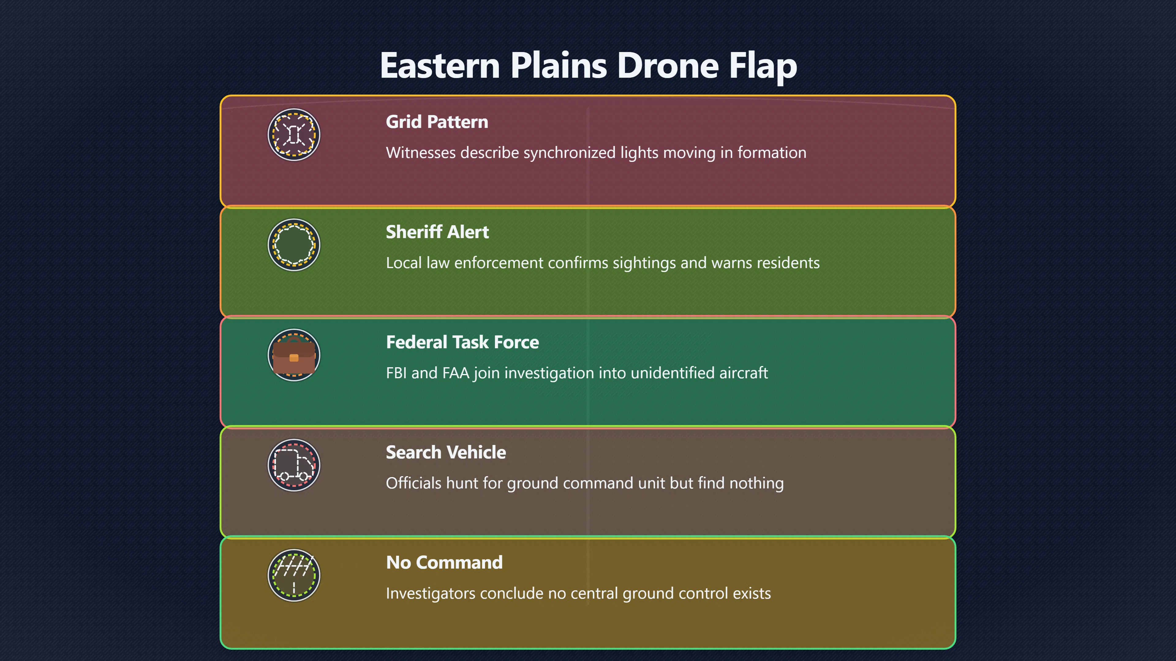 Preview for Why the Eastern Plains Drone Scare Became So Confusing