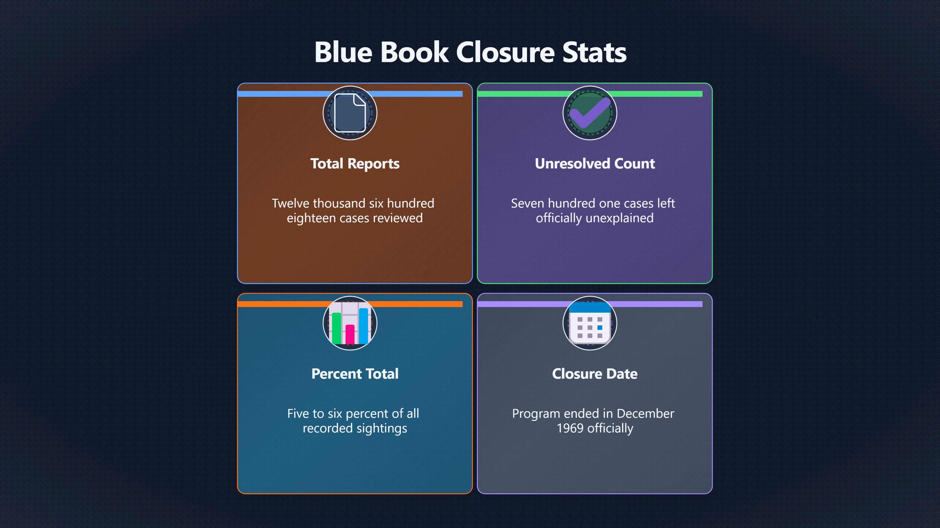 Preview for Why unexplained UFO reports did not save Blue Book