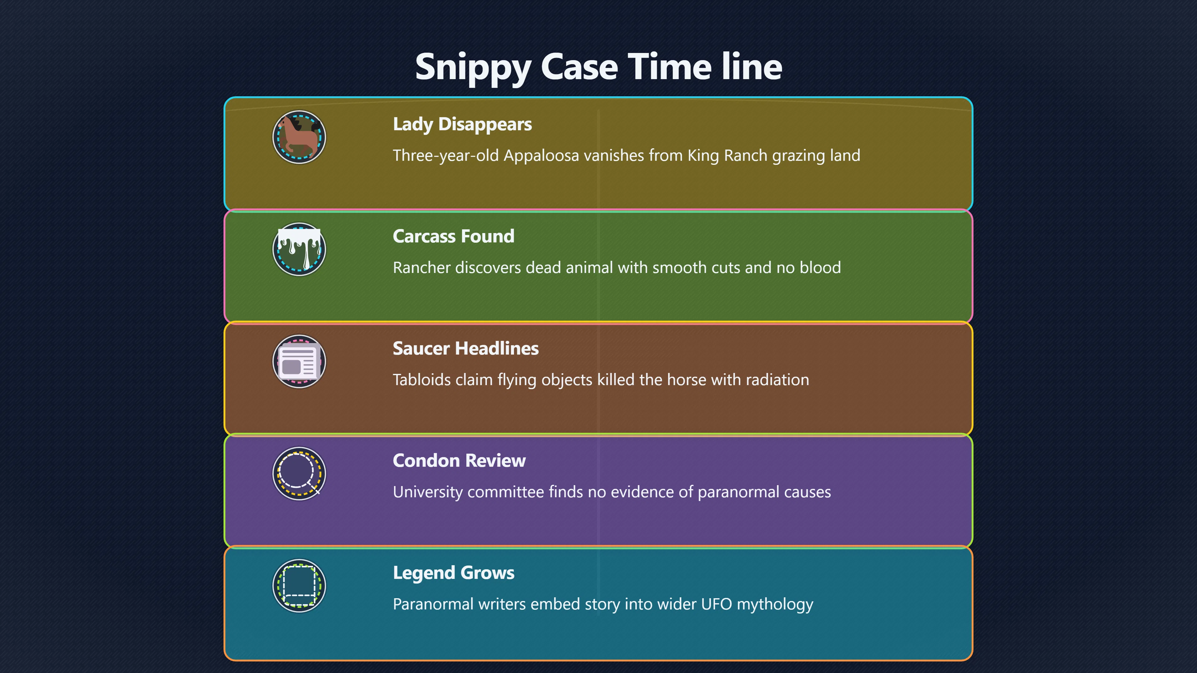 Preview for Did the Snippy Horse Case Really Point to UFOs?