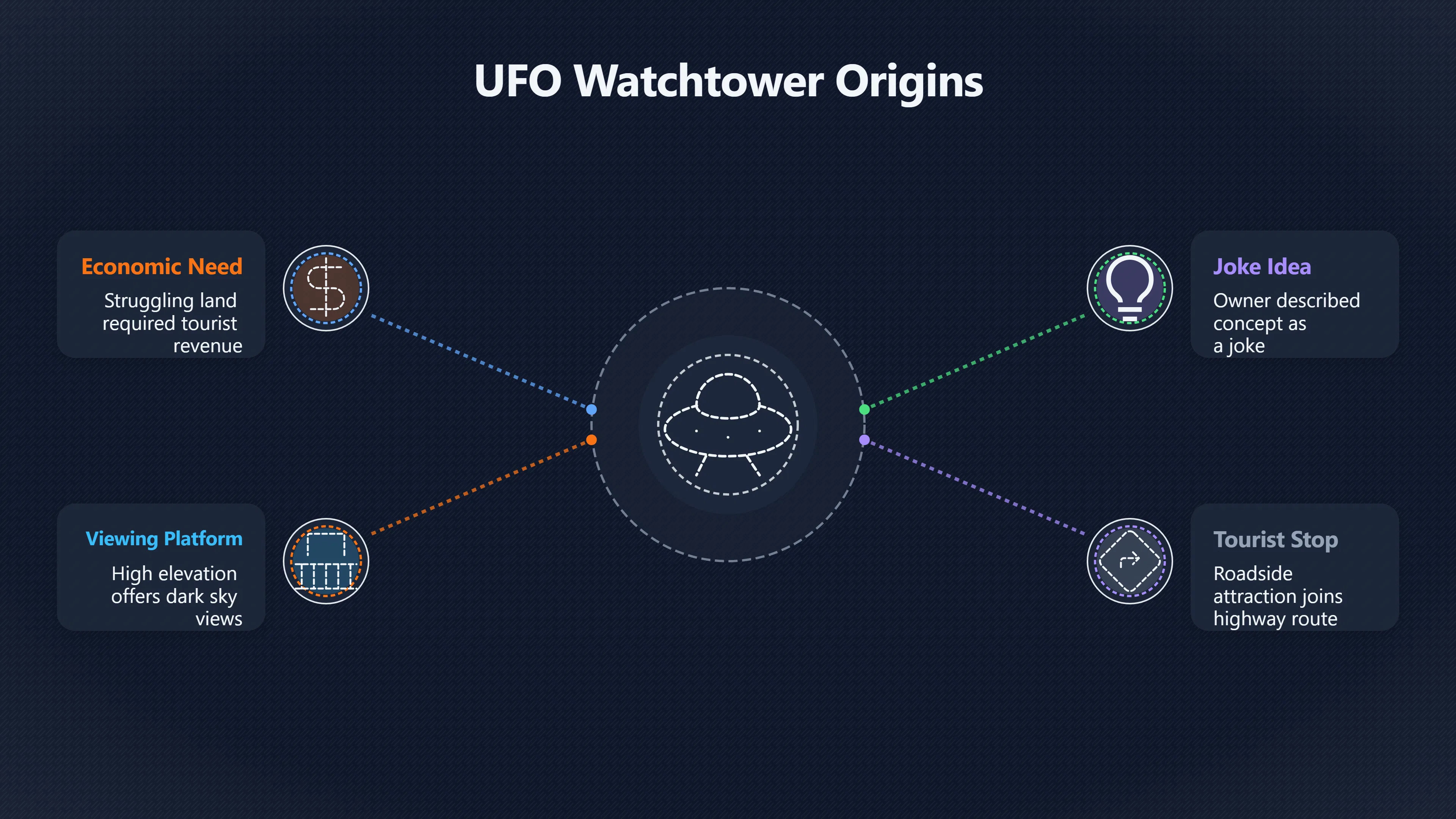 Preview for How the UFO Watchtower Made a Regional Legend Grow