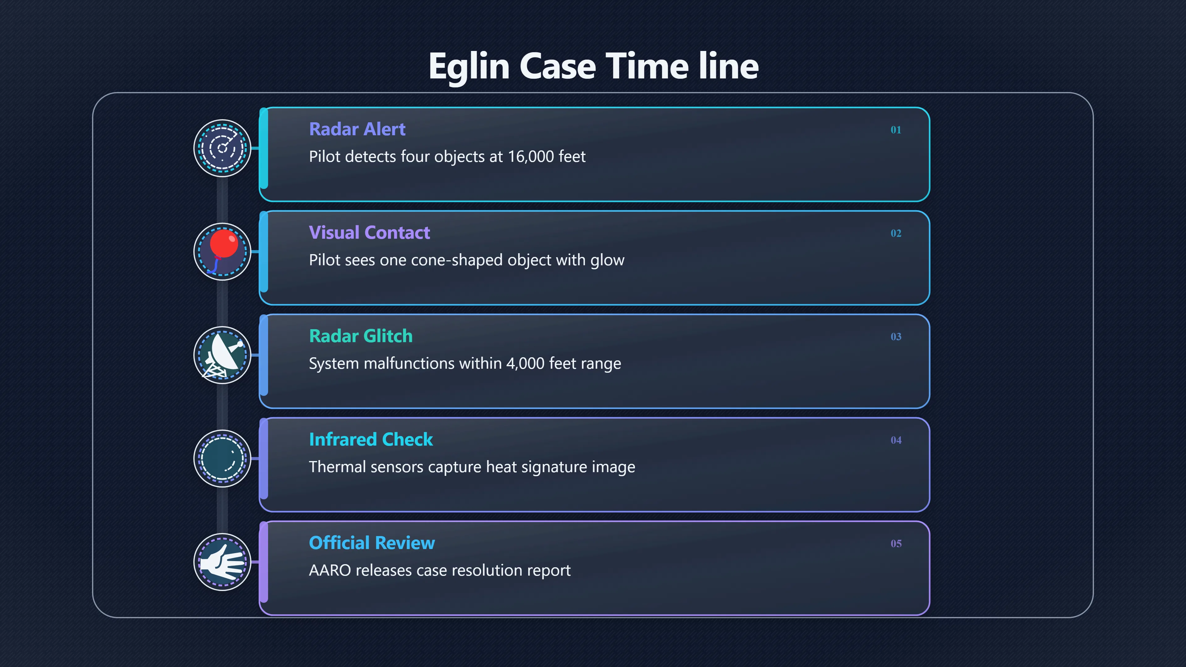 Preview for Why did the Eglin UAP case fade?