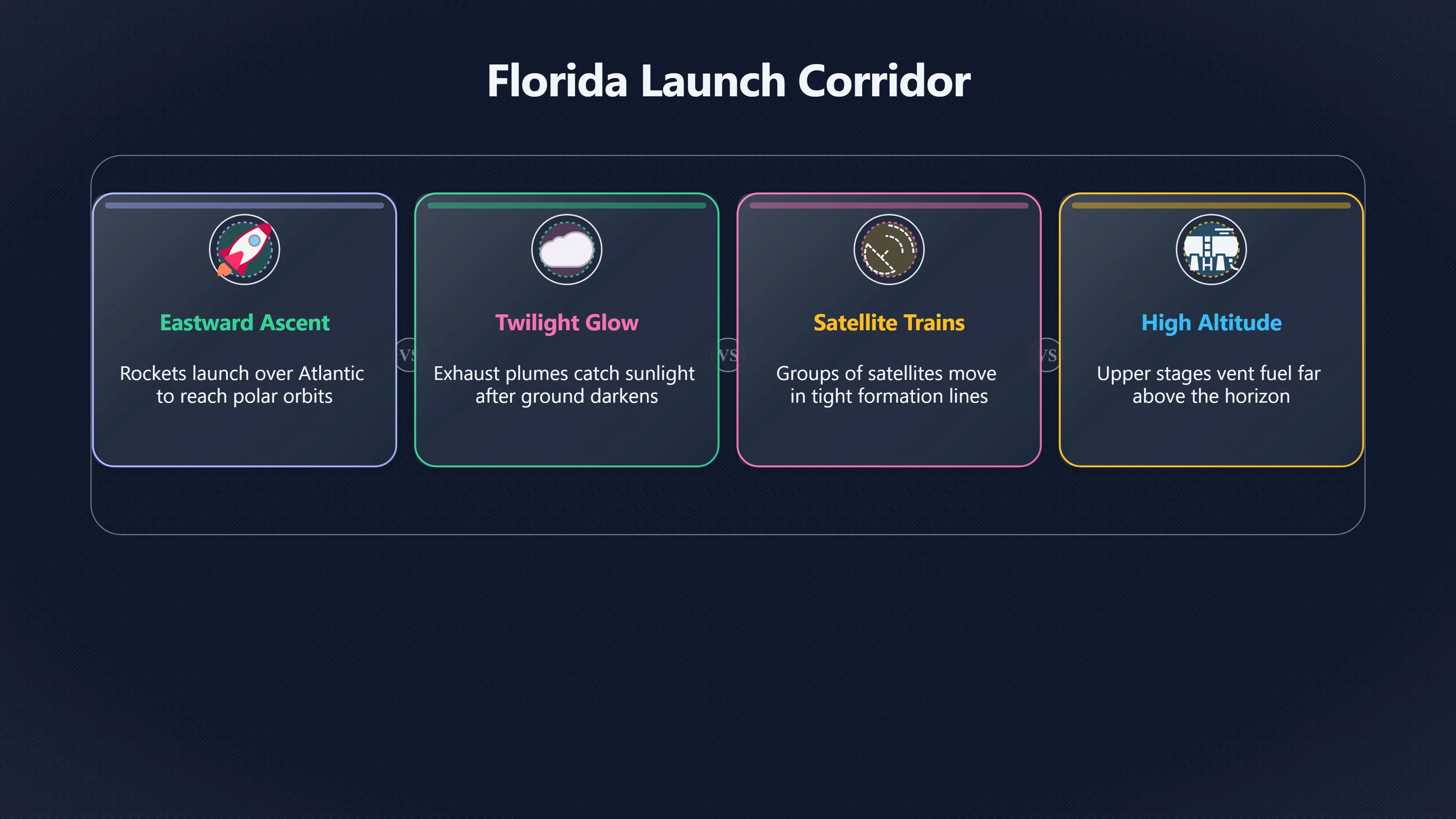 Preview for When Florida launches look like UFOs