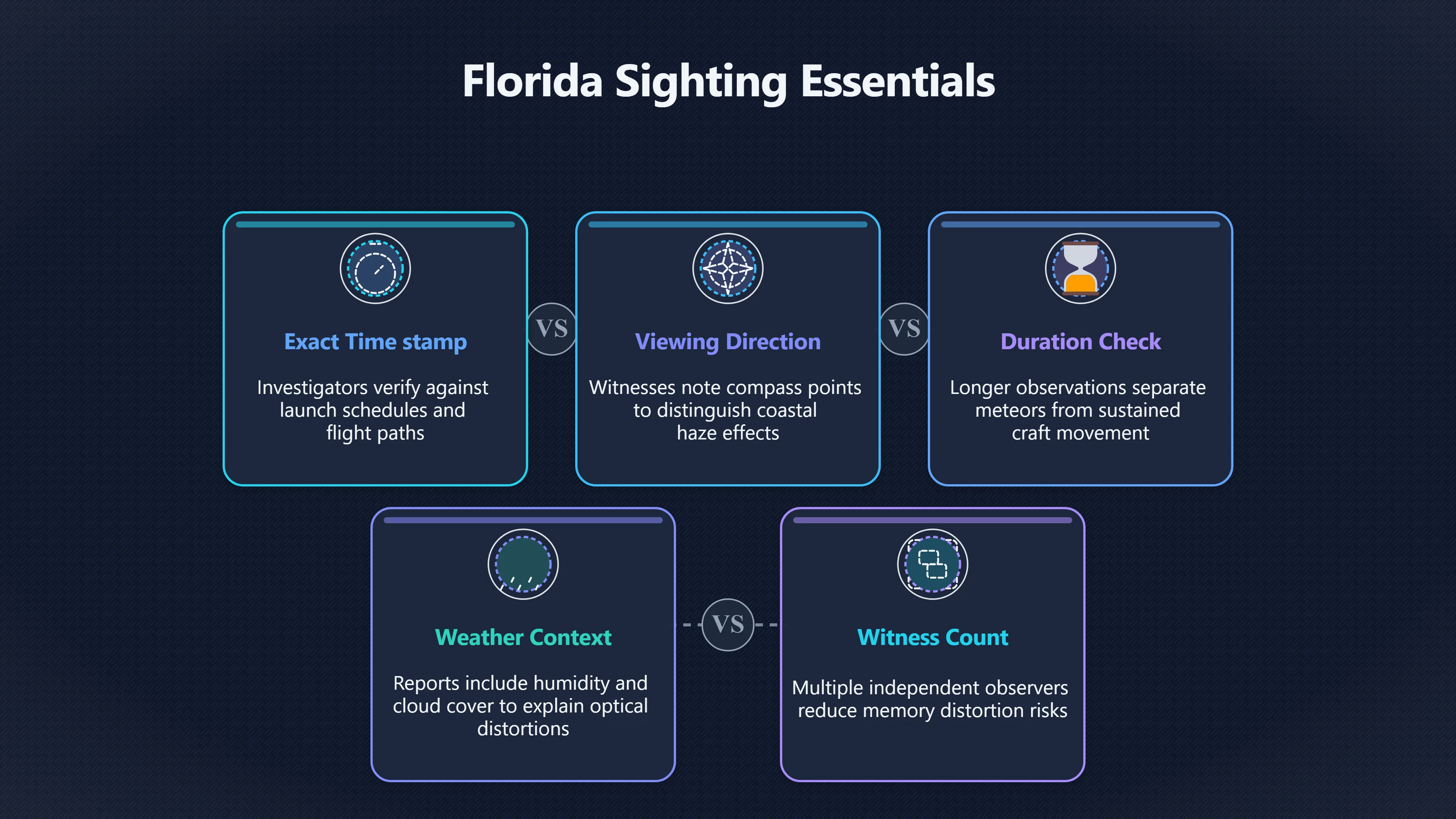 Preview for What Makes a Florida UFO Sighting Report Credible