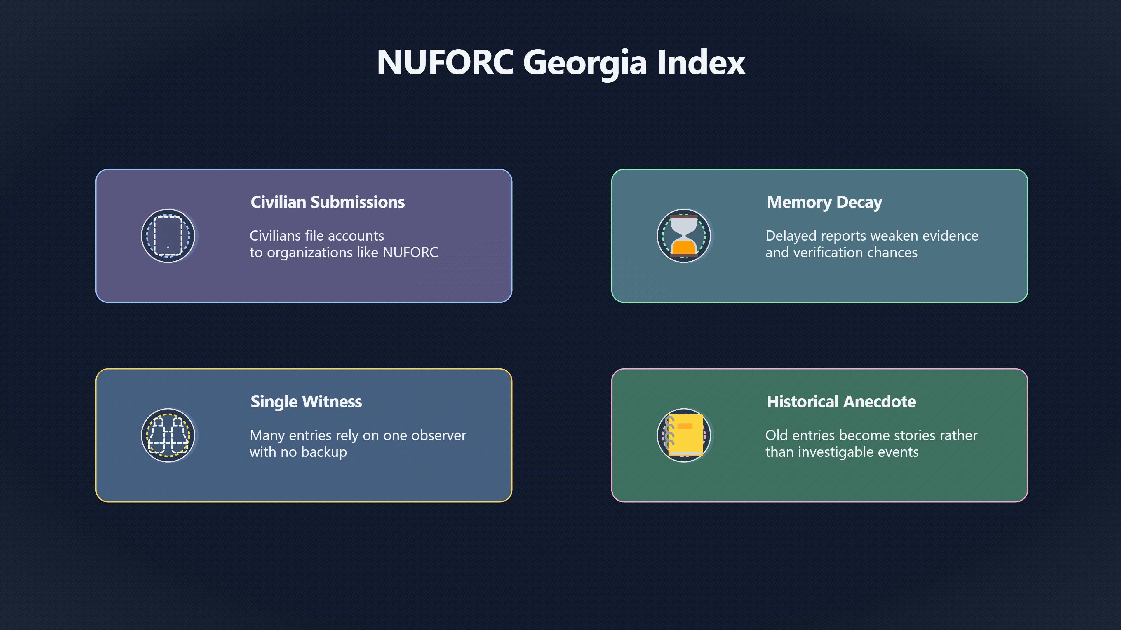 Preview for Can Georgia UFO Databases Really Be Trusted?