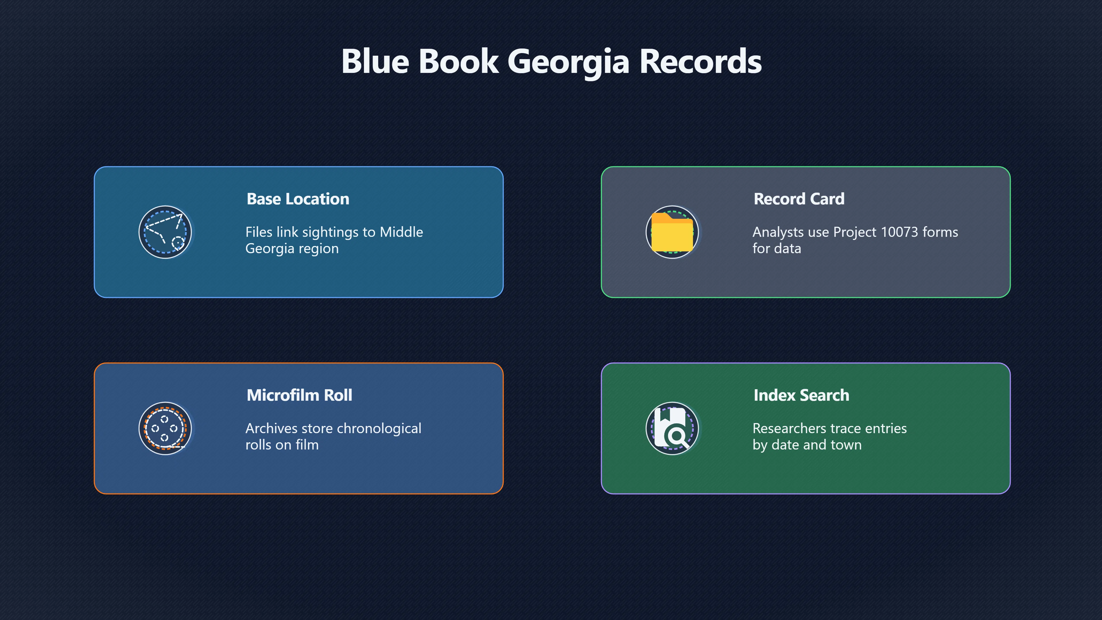 Preview for How Project Blue Book Handled Reports Near Robins AFB