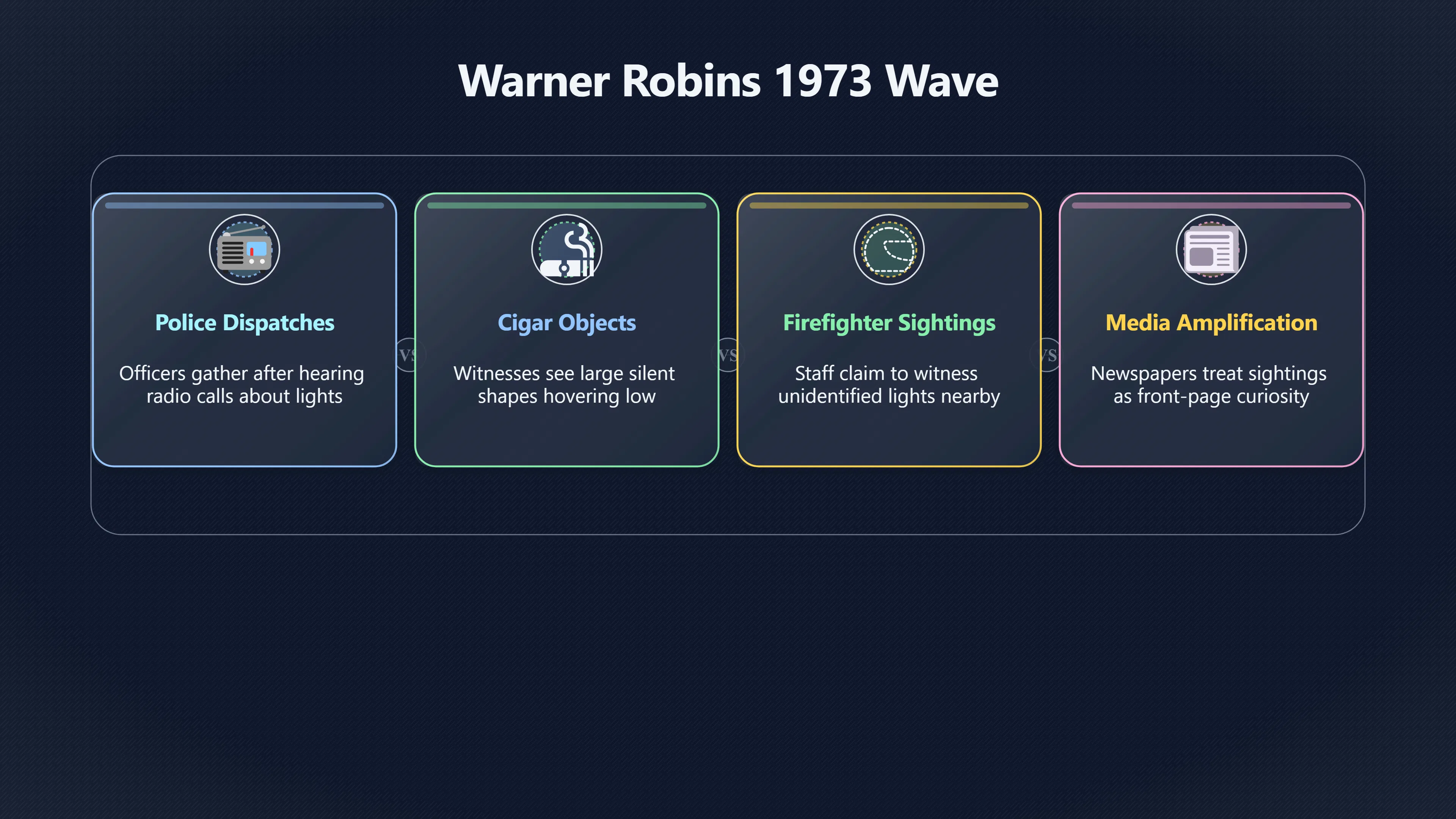 Preview for What Really Happened During the 1973 Warner Robins UFO Wave?