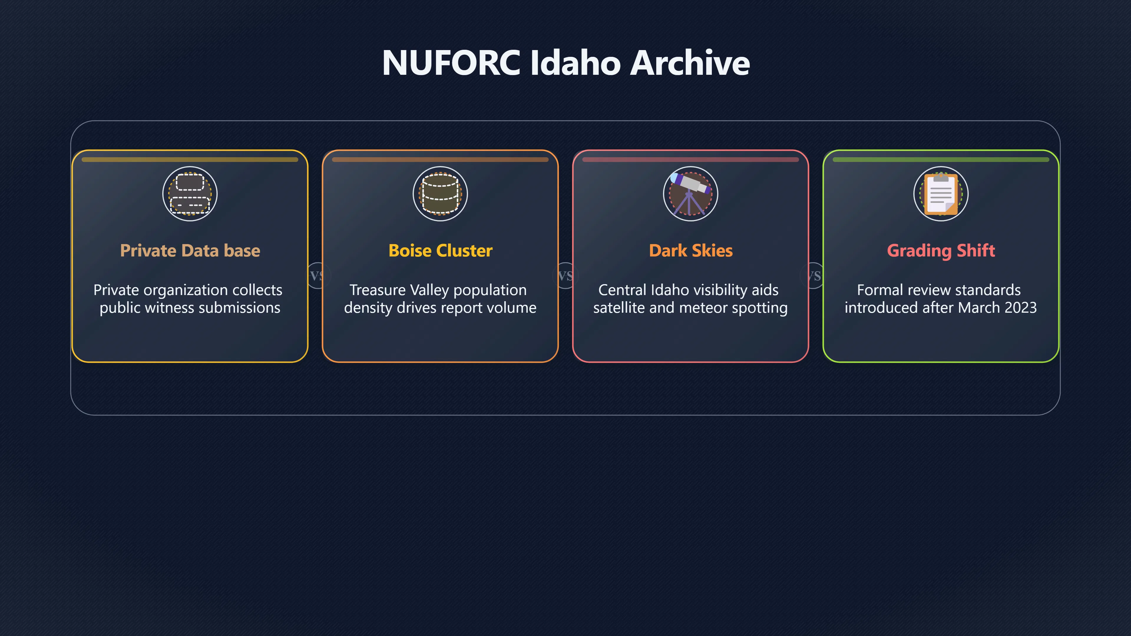 Preview for What Idaho's UFO Database Really Tells US