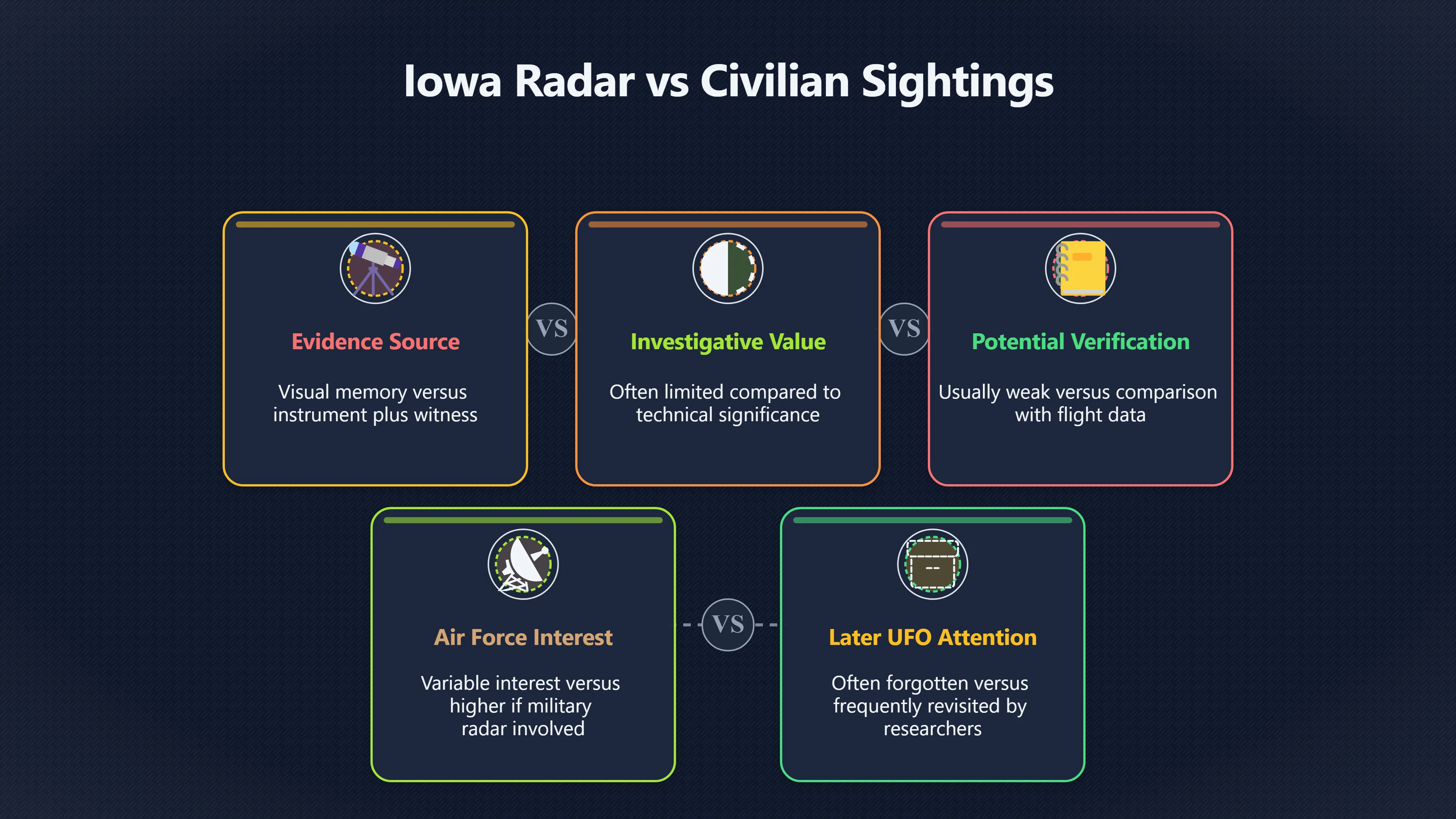 Preview for How Iowa Radar Cases Contributed to Blue Book Unknowns