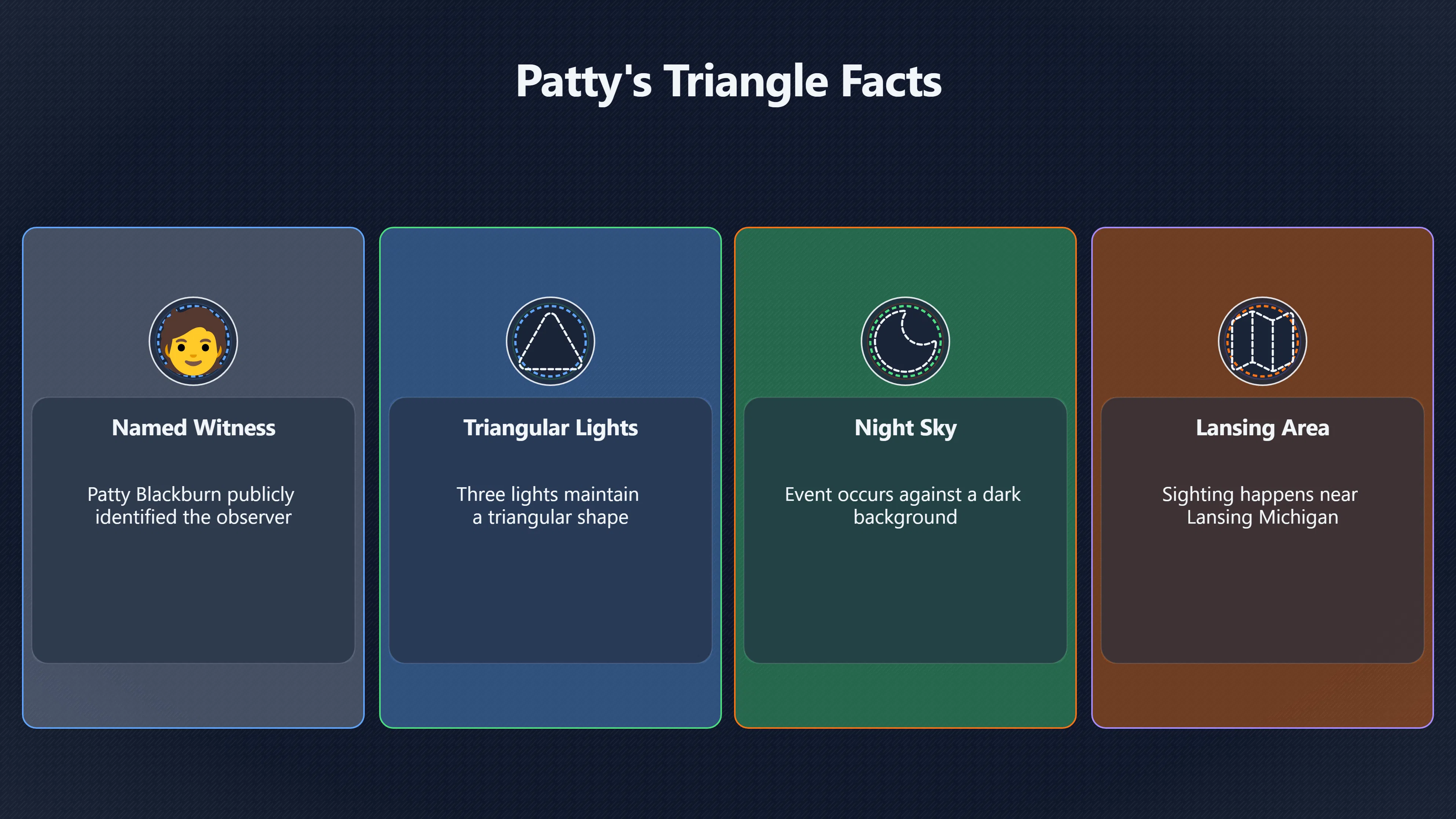 Preview for What can Patty's Triangle really prove?