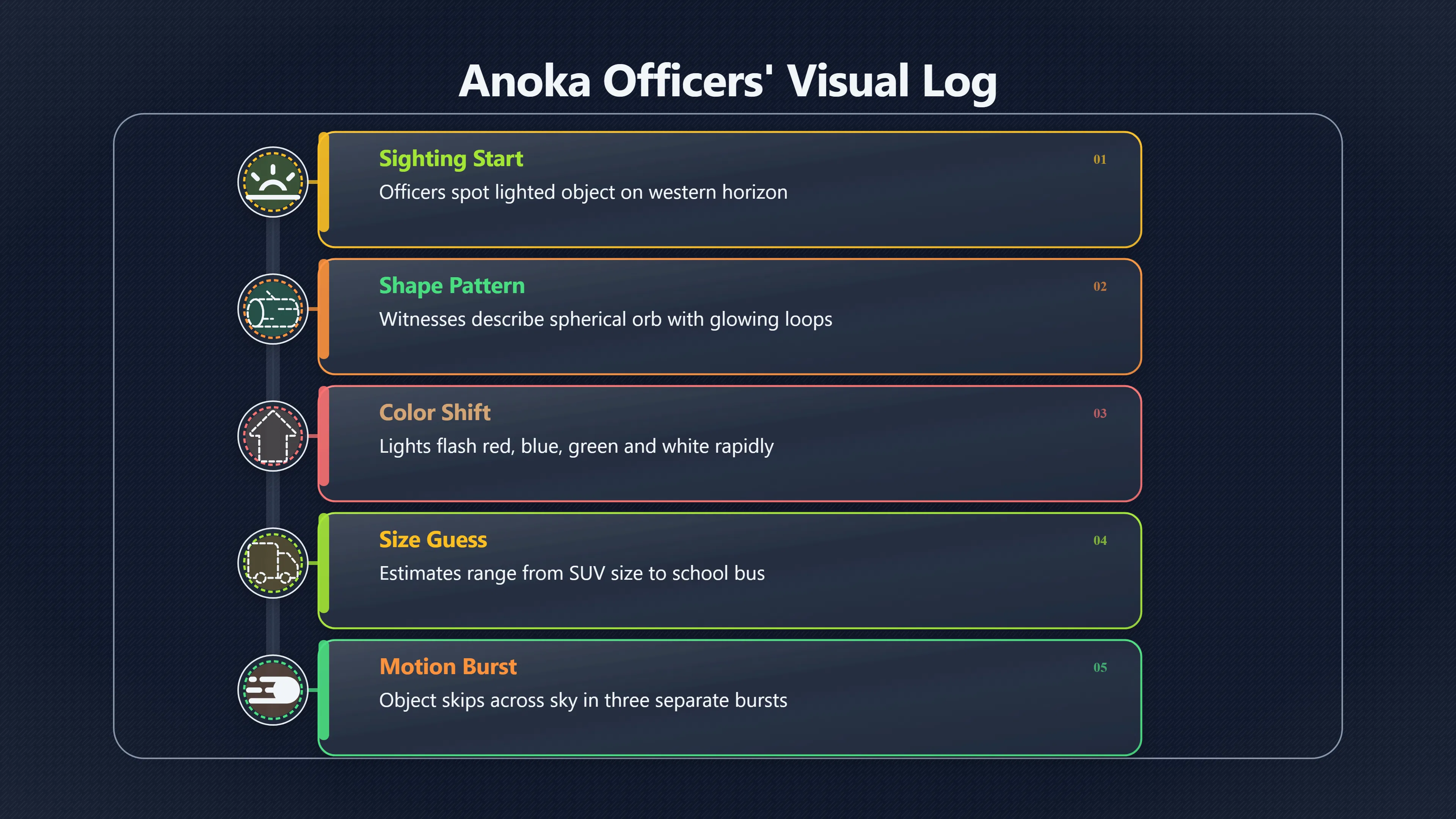 Preview for What Did The Anoka Officers See?