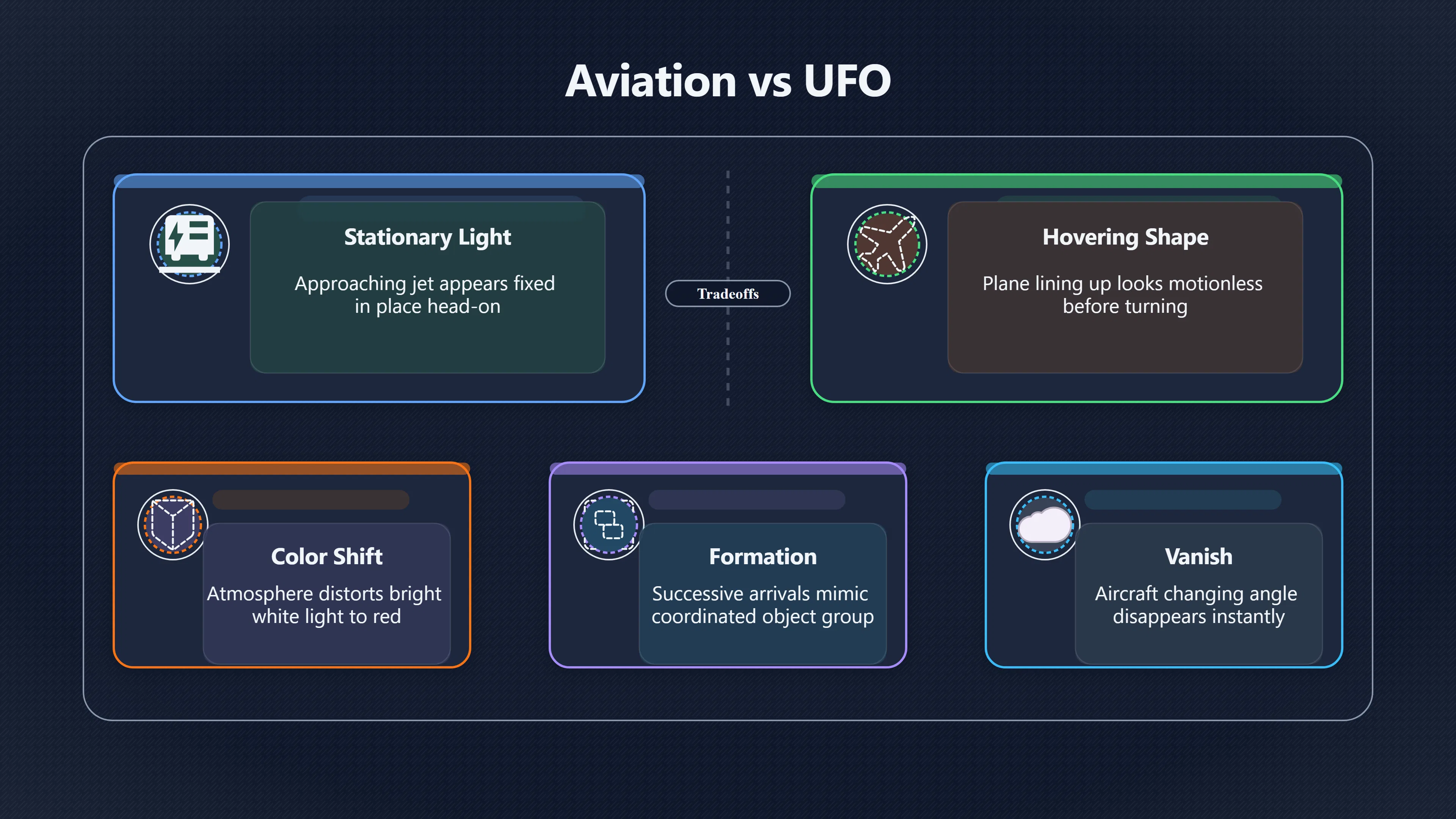 Preview for When airport lights look like UFOs