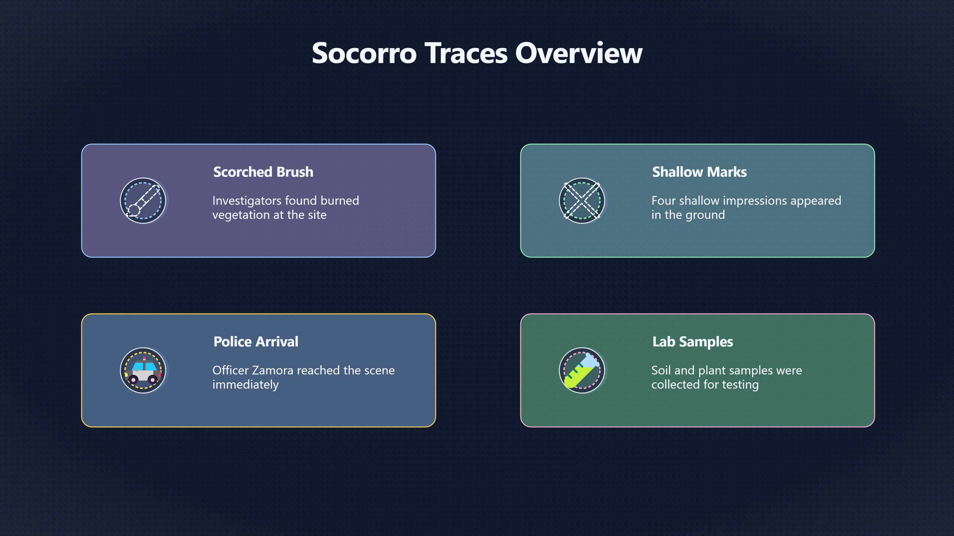 Preview for Did The Socorro Landing Site Prove Anything?