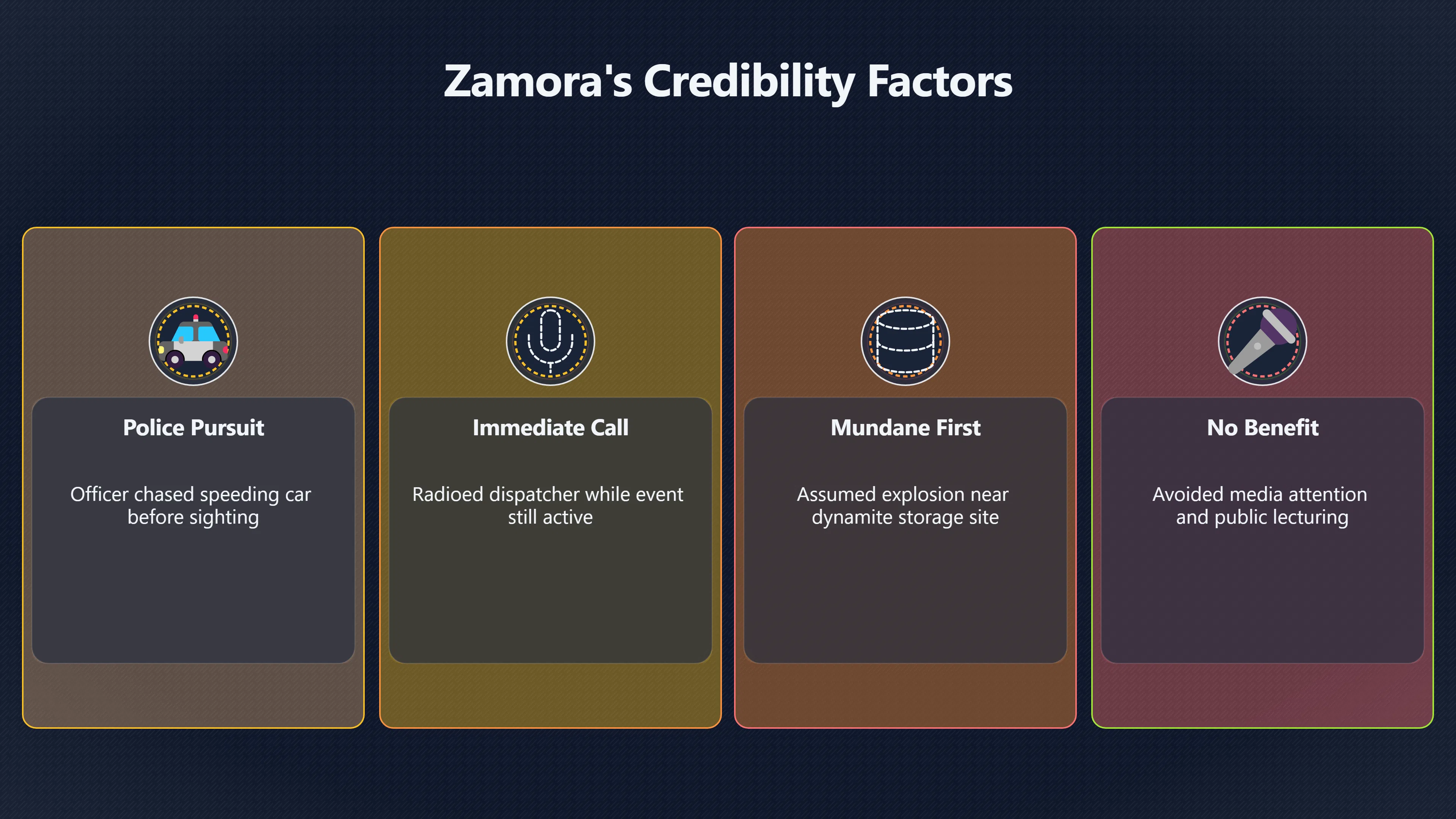 Preview for Why Did Investigators Trust Lonnie Zamora So Much?