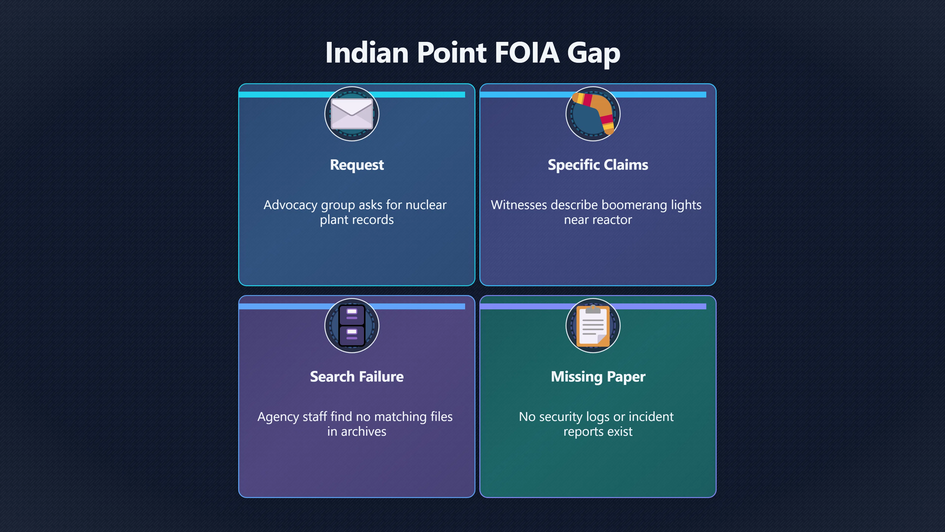 Preview for Why are the Indian Point records missing?