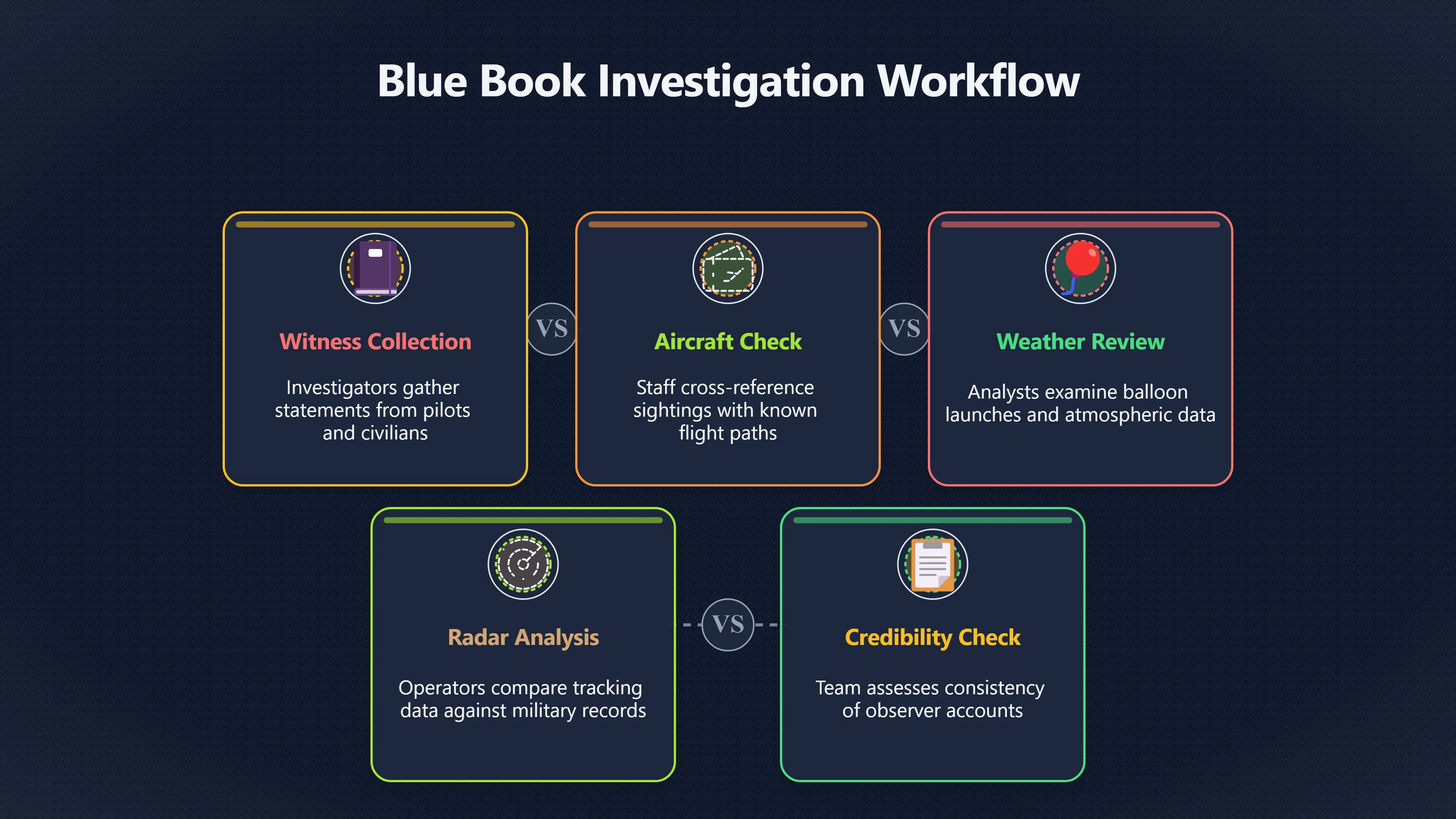 Preview for Inside New York's Project Blue Book Investigations