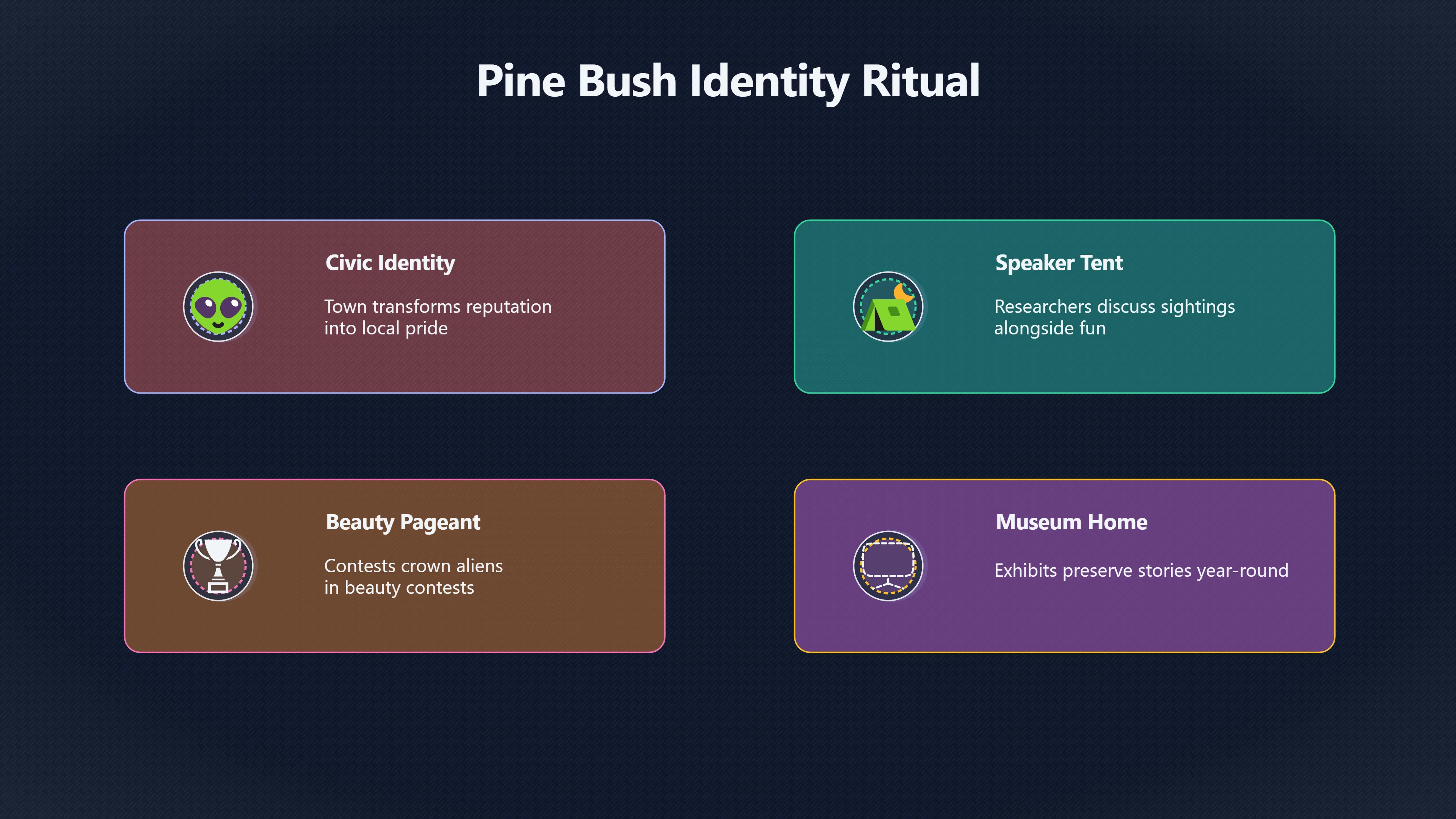 Preview for Why Pine Bush celebrates its UFO reputation