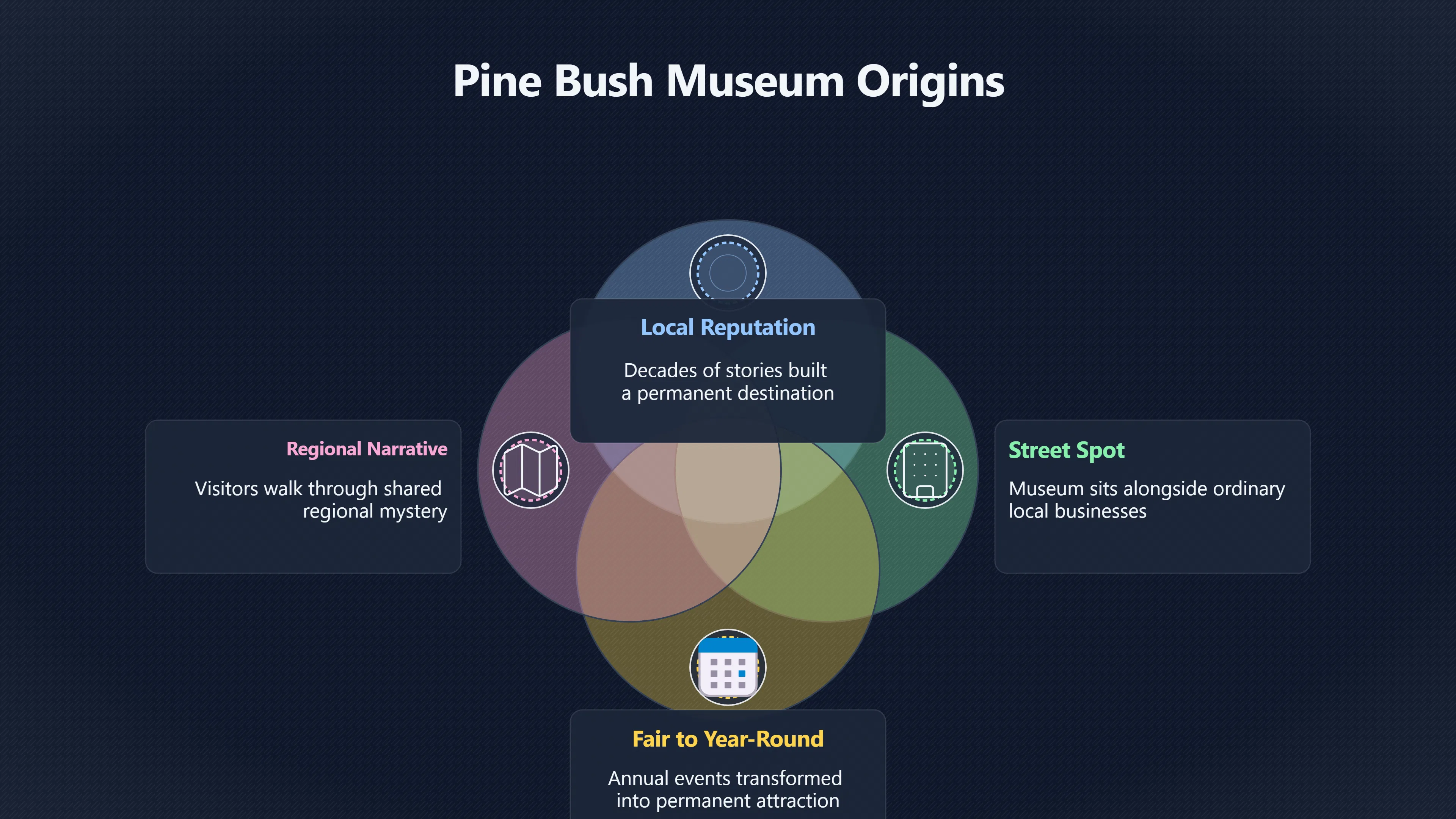 Preview for How the museum made Pine Bush a UFO destination