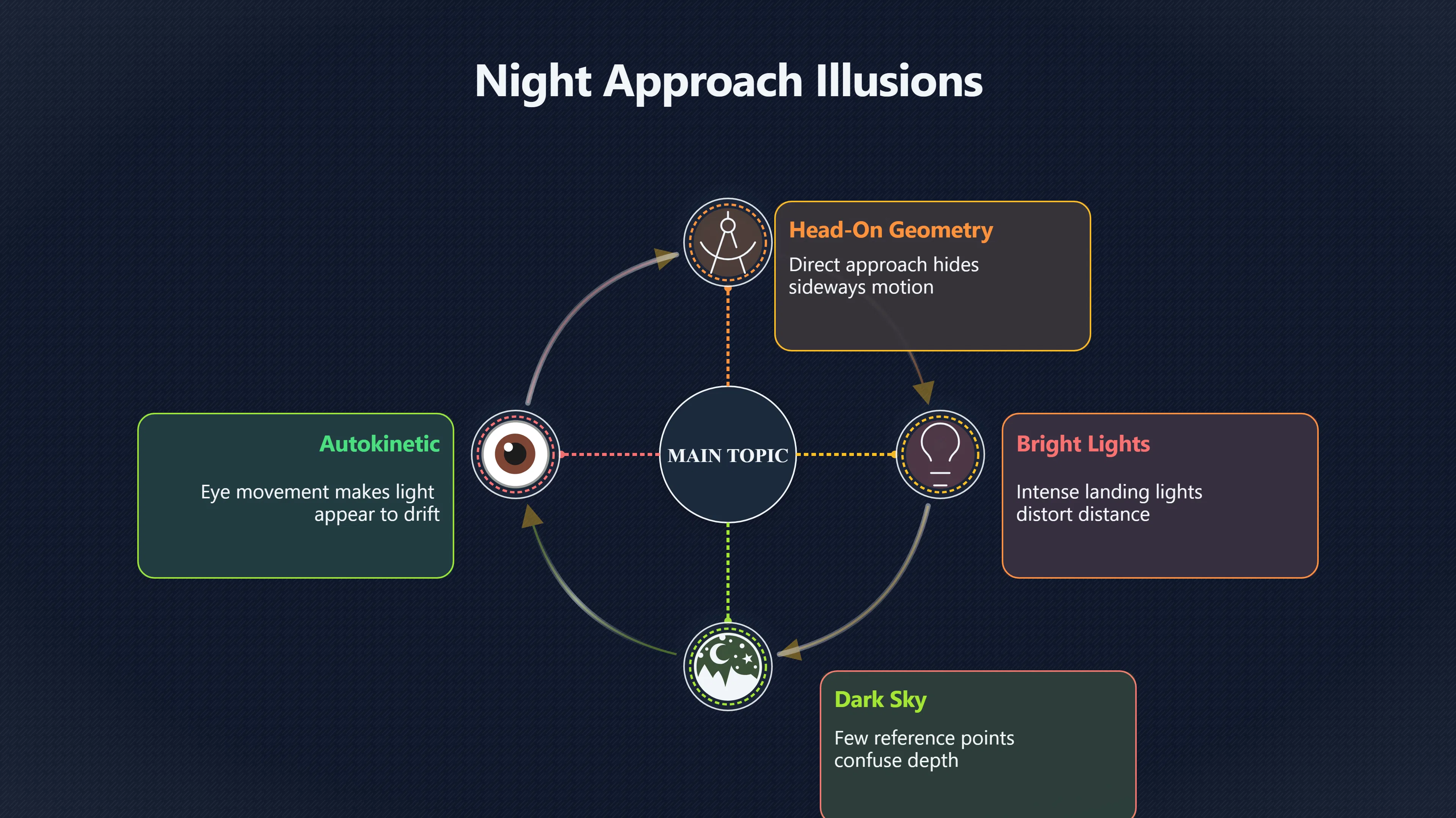 Preview for When aircraft lights look like UFOs