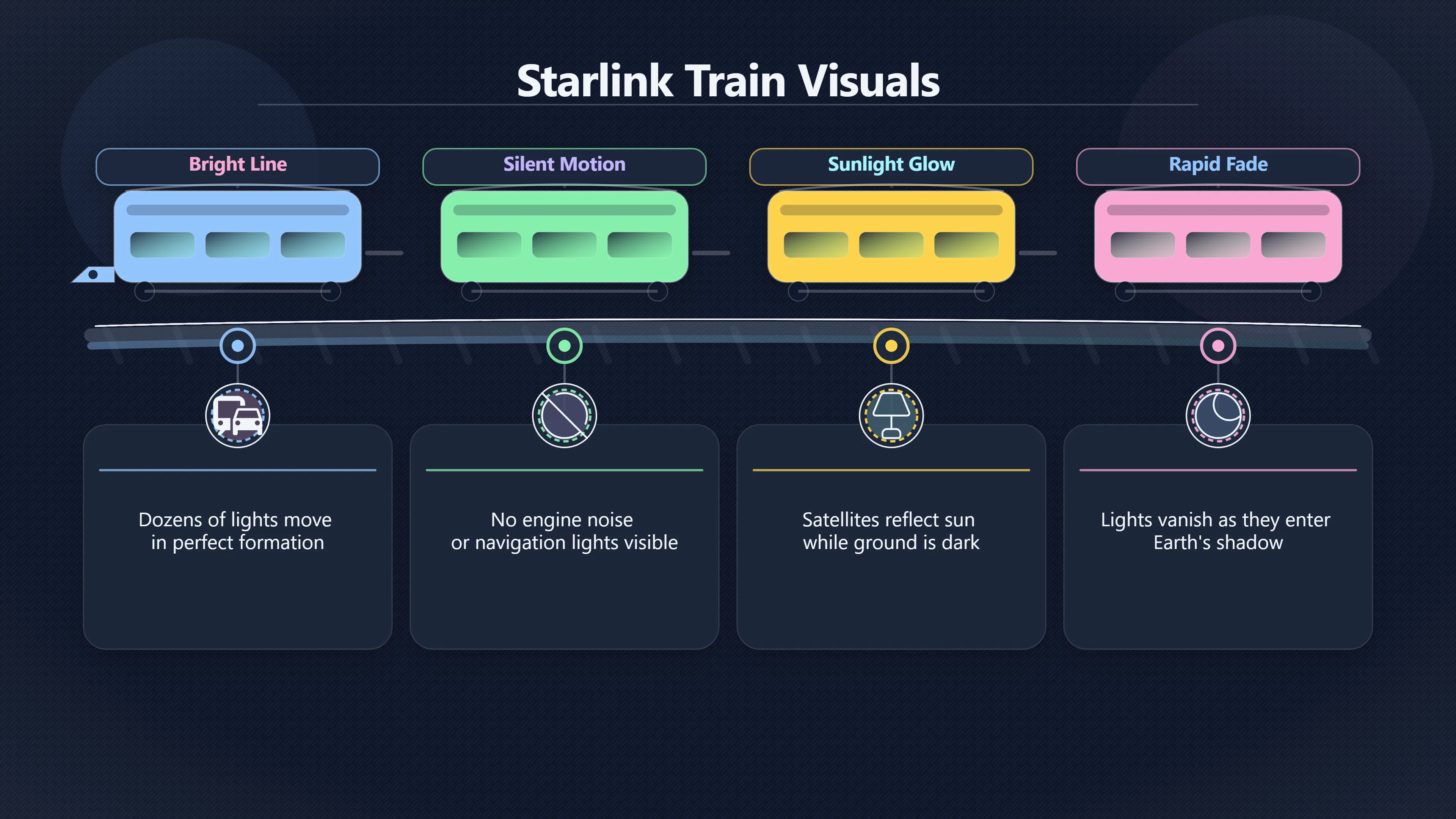 Preview for Why Starlink keeps fooling North Carolina skywatchers
