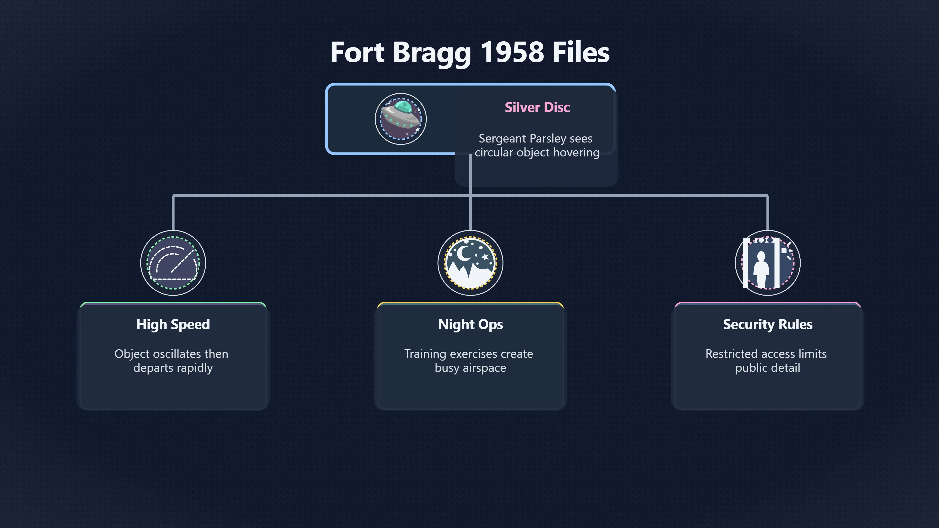 Preview for Why Fort Bragg shaped the Blue Book record