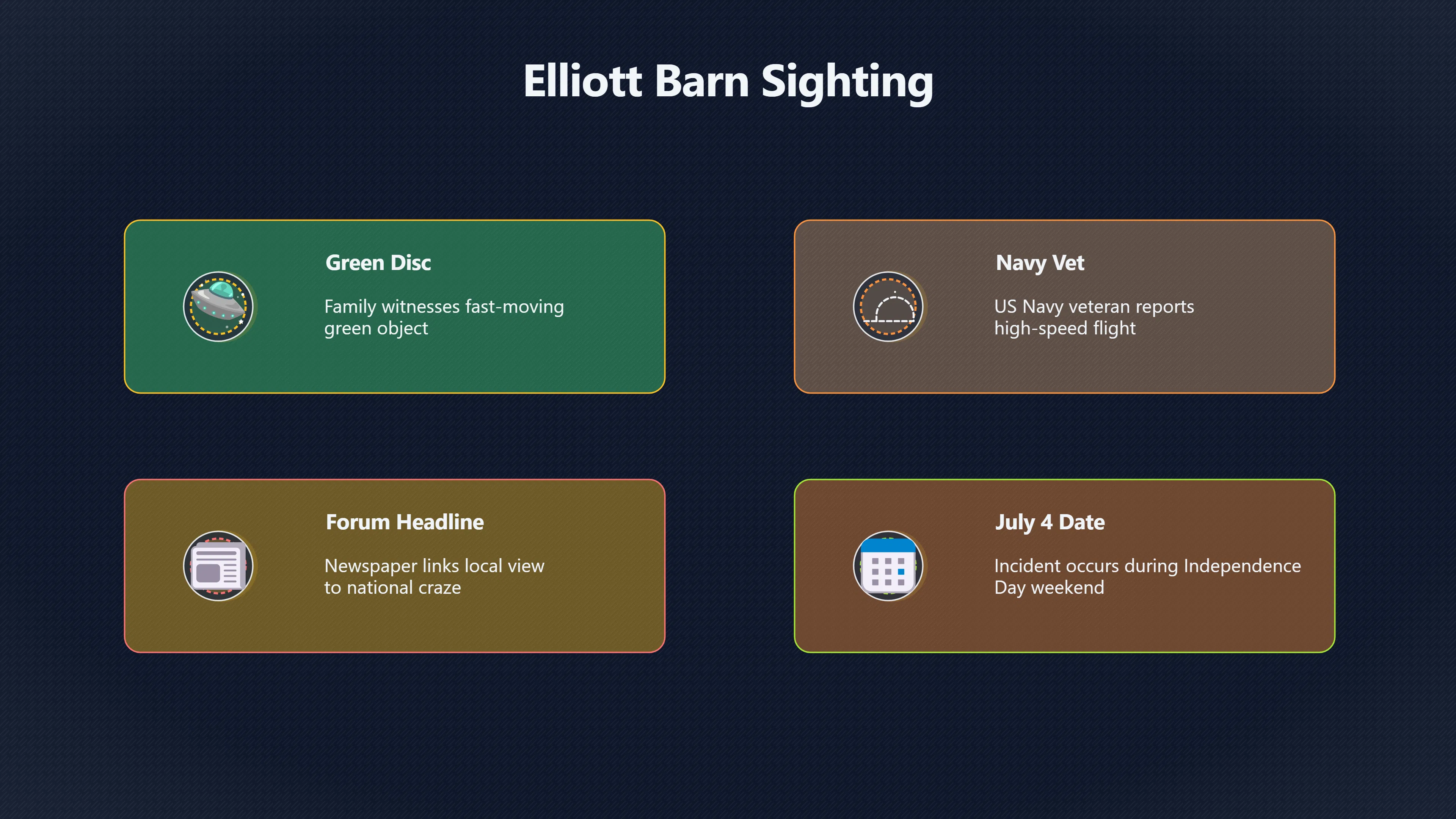 Preview for How one barn sighting became a saucer story