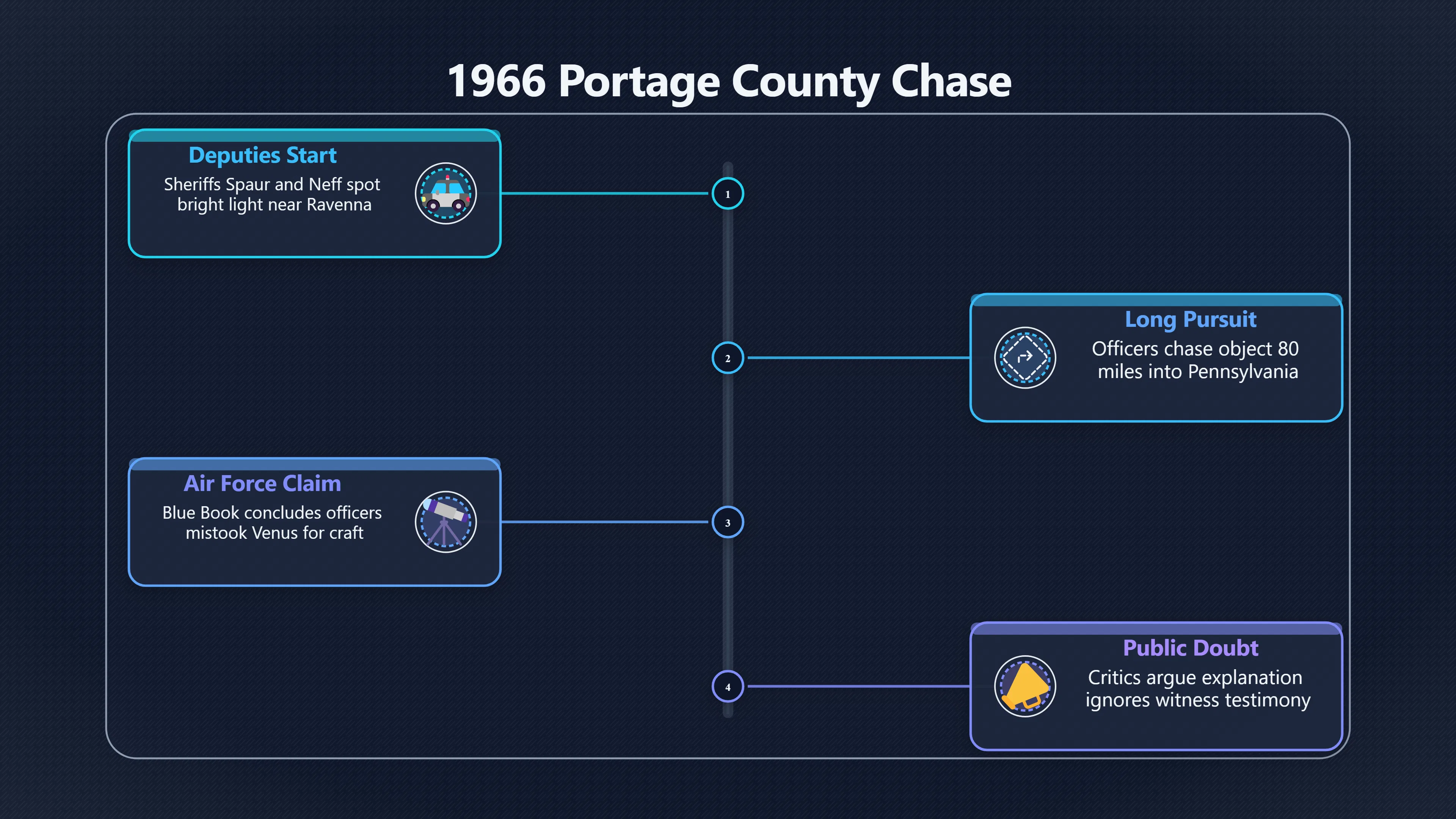 Preview for Why the Portage County UFO Chase Still Divides Readers