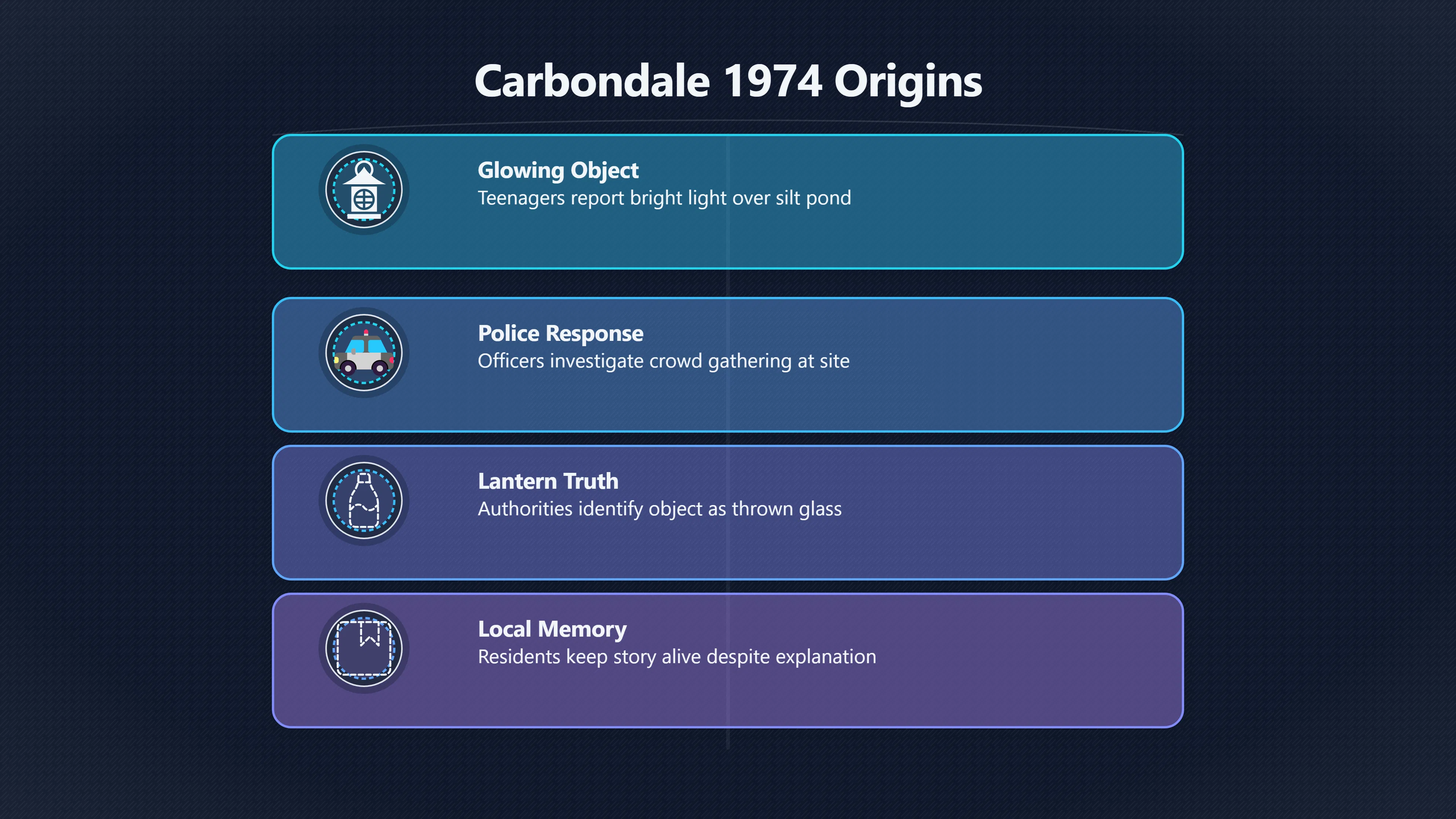 Preview for How a hoax became local heritage