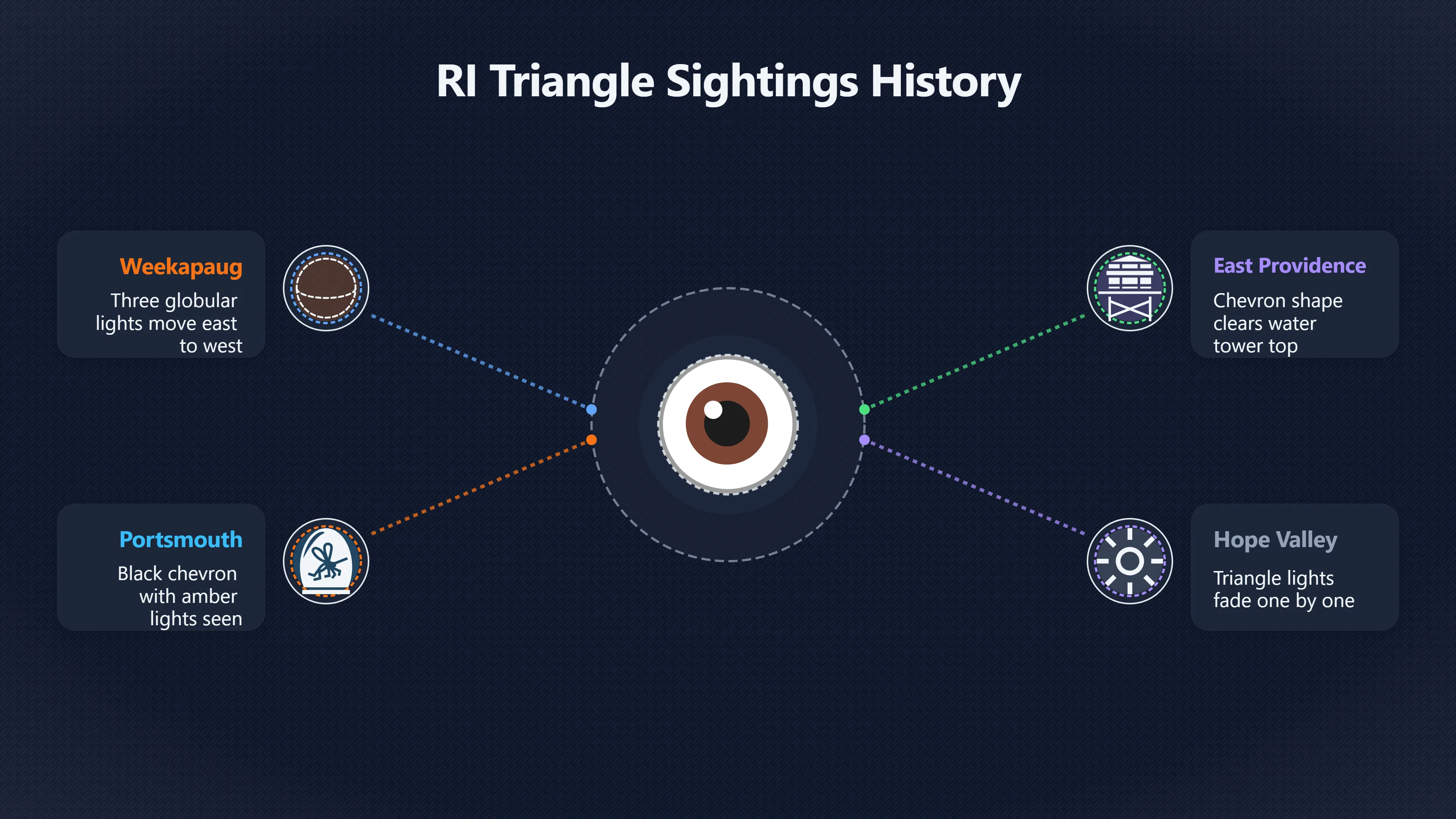 Preview for Were Rhode Island's triangle sightings solid craft?