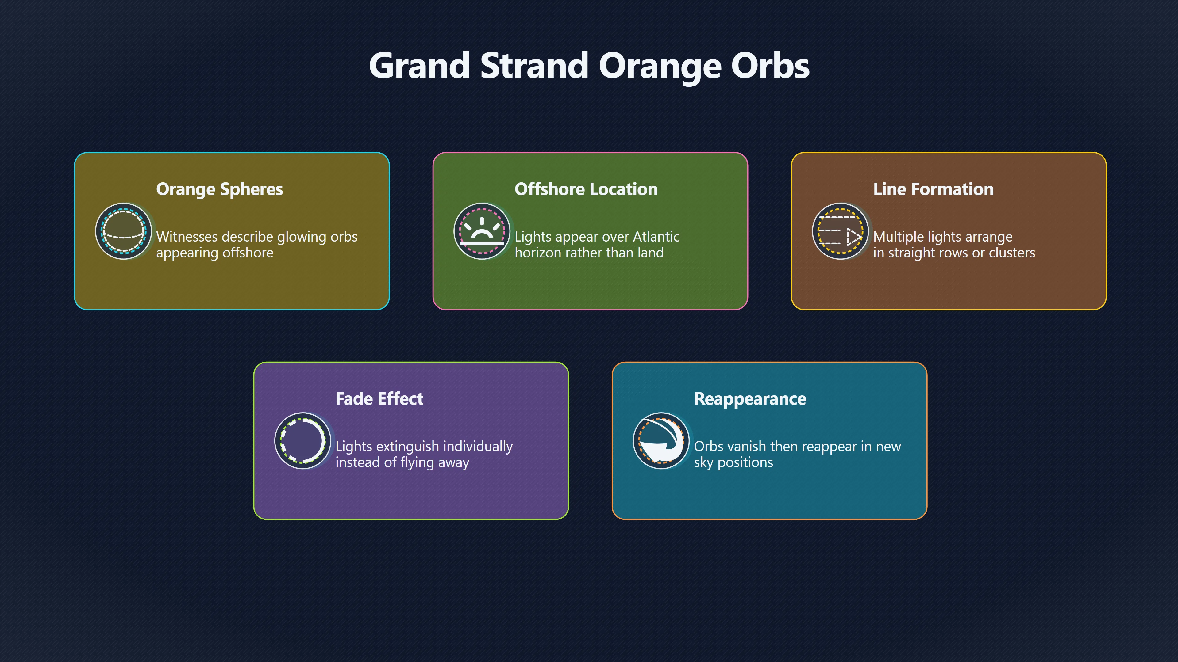 Preview for Why do orange orbs keep appearing offshore?