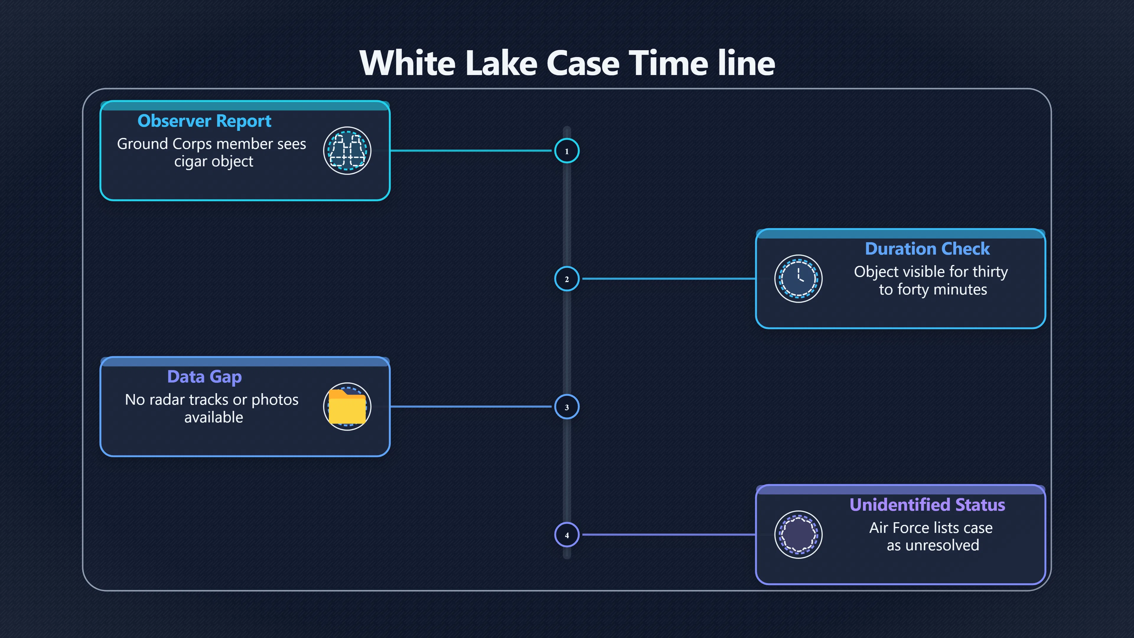 Preview for Why White Lake stayed officially unresolved