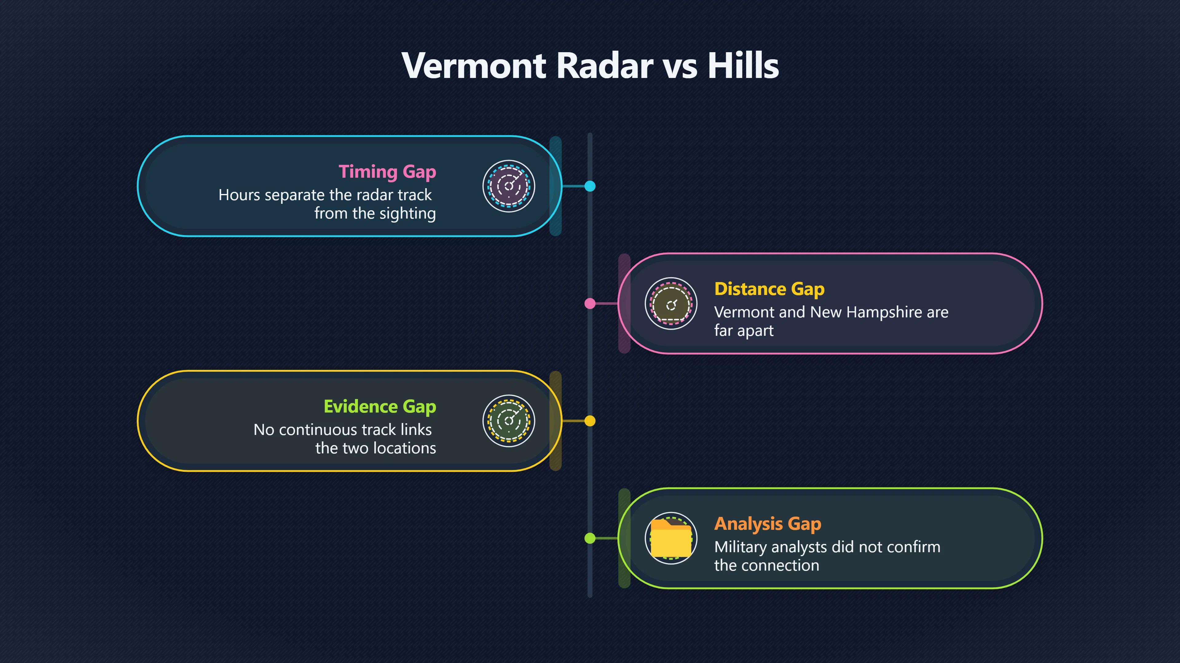 Preview for Did Vermont radar really support the Hill case?