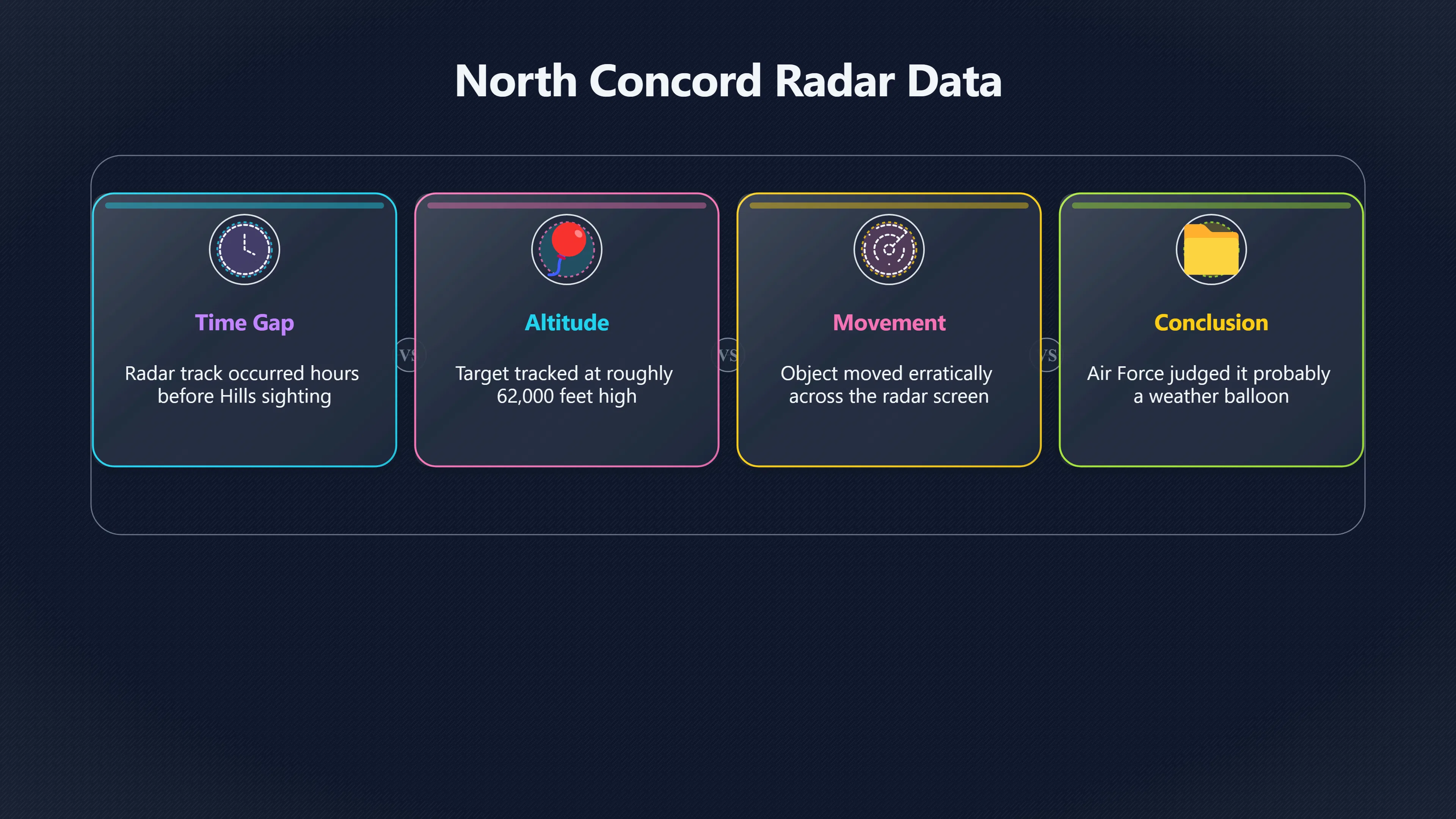 Preview for Was the North Concord radar target a balloon?