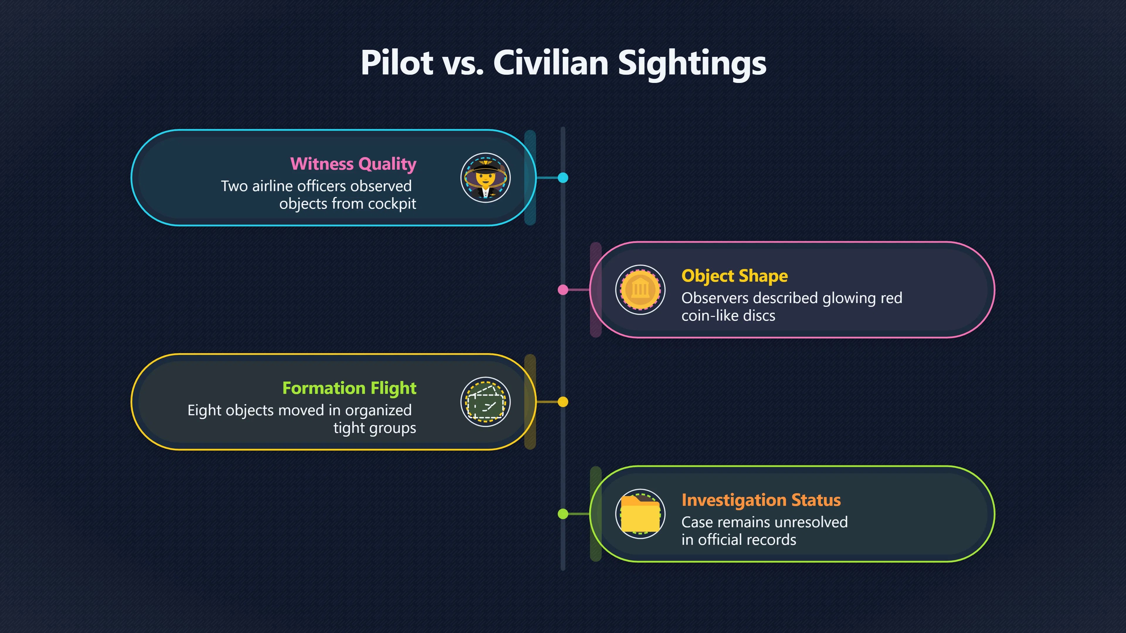 Preview for Why the Norfolk pilot sighting endured