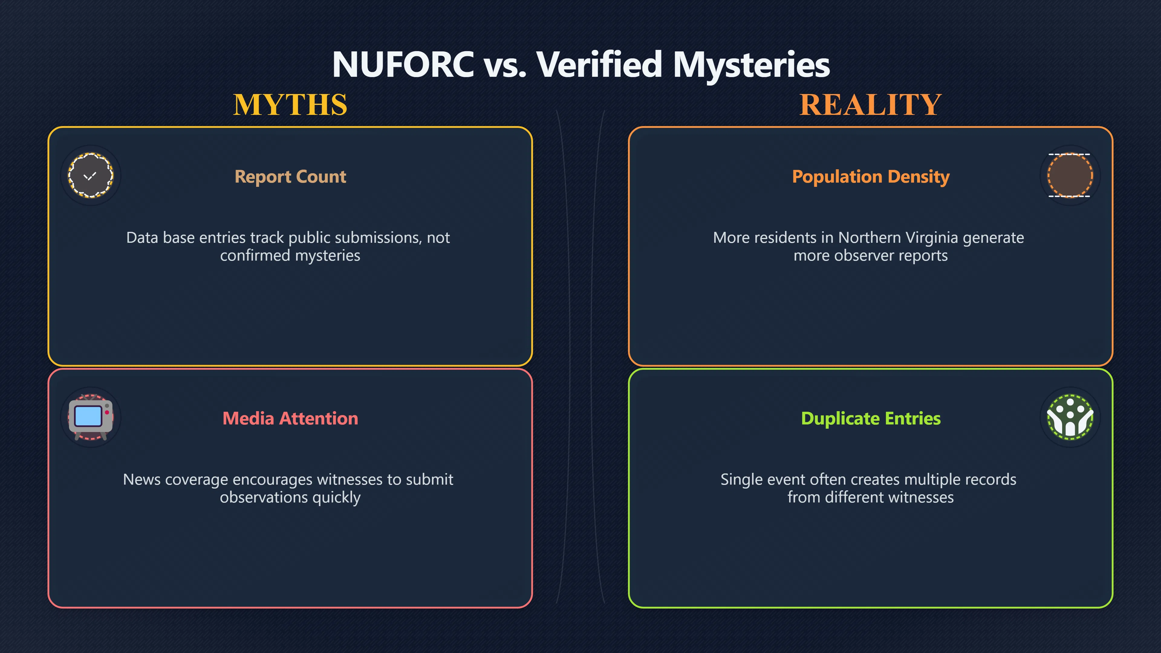 Preview for What Virginia UFO report counts really show