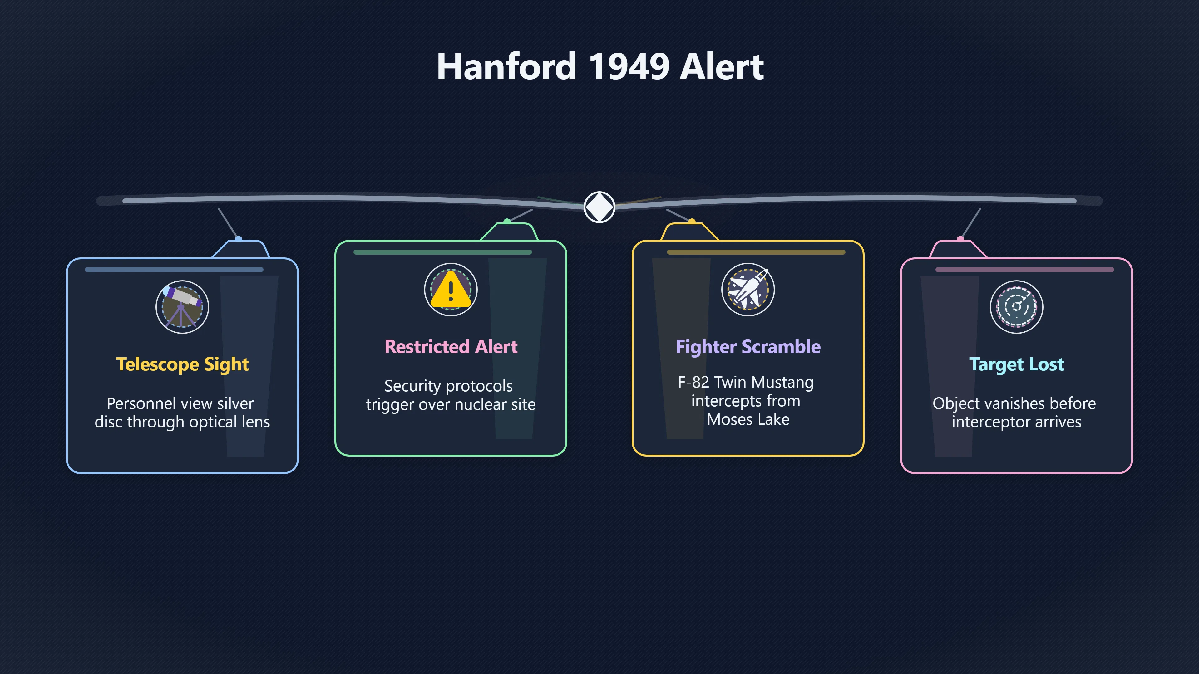 Preview for What really happened over Hanford in 1949?