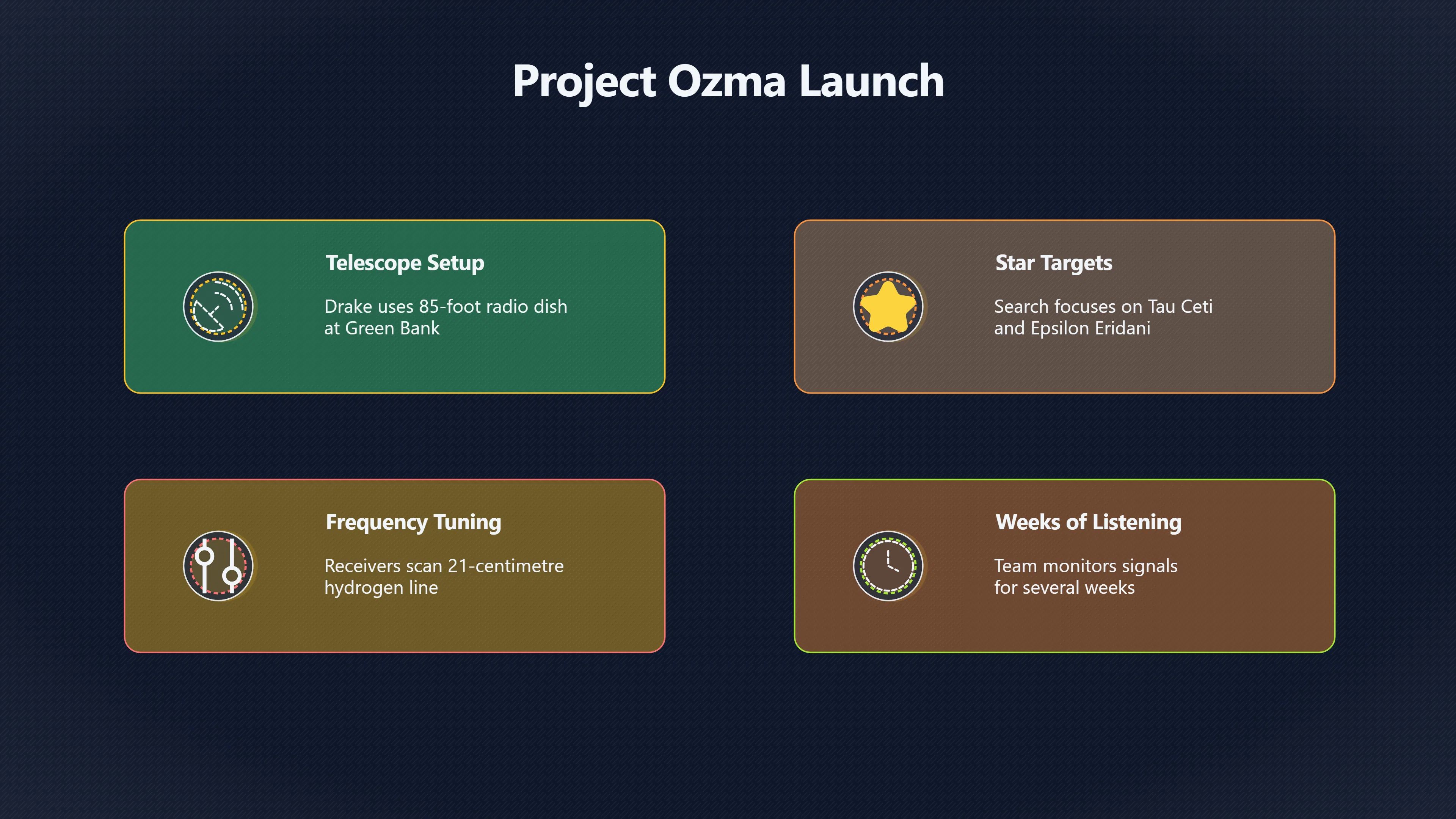 Preview for What Project Ozma Really Found
