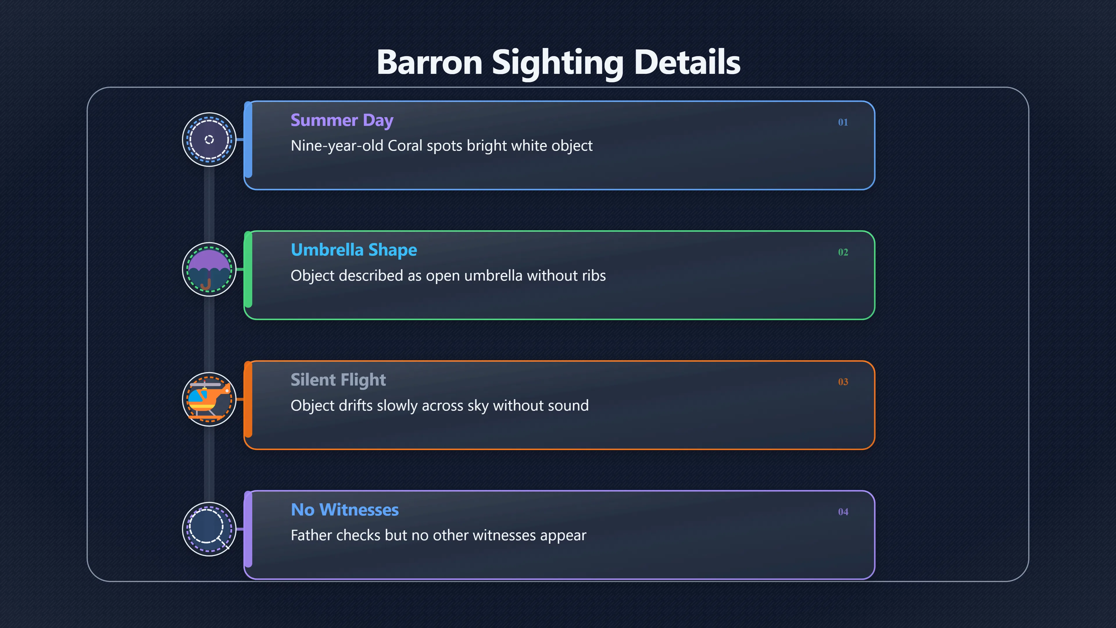 Preview for What did Coral Lorenzen see in Barron?