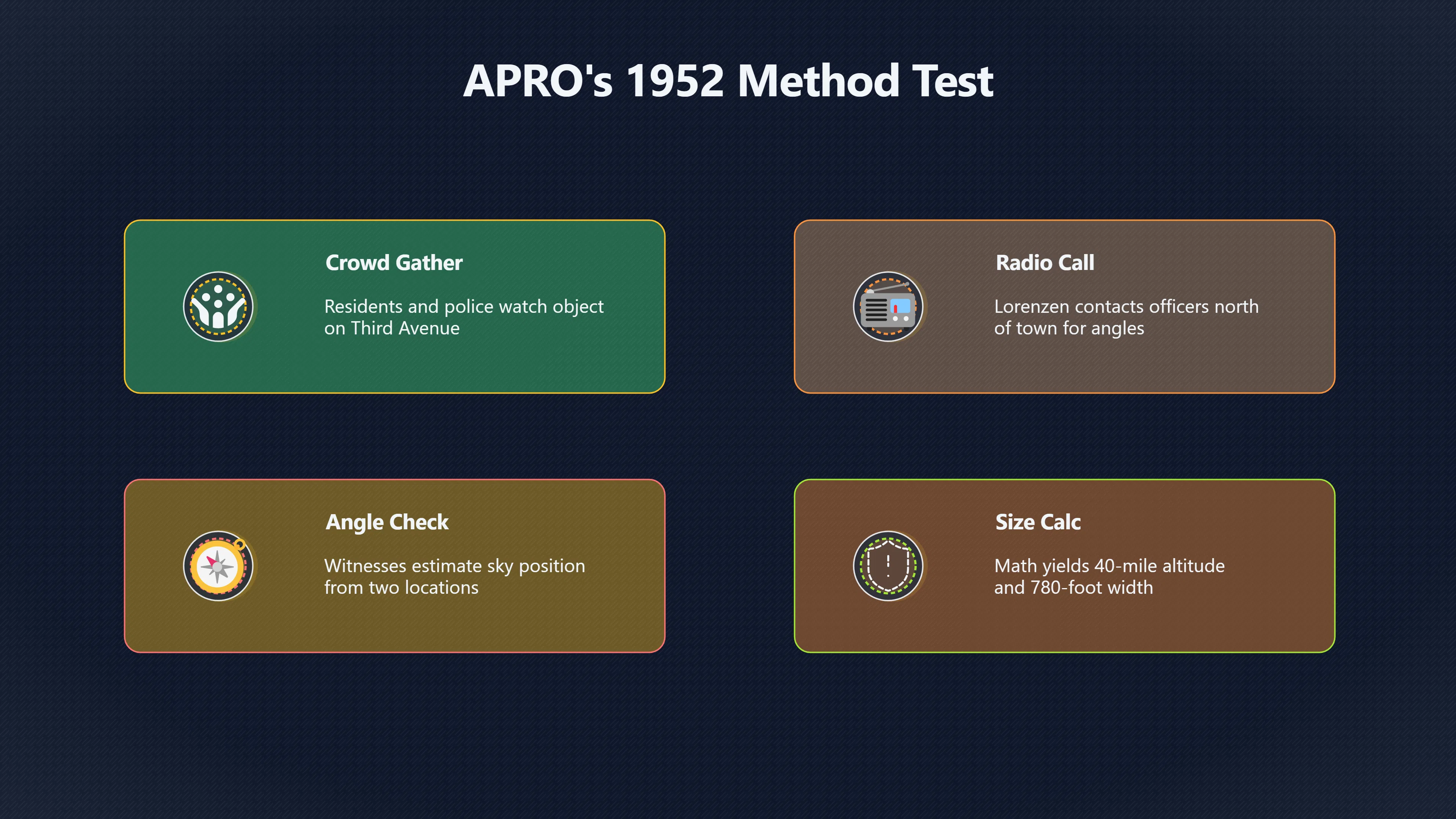 Preview for The case that tested APRO's methods